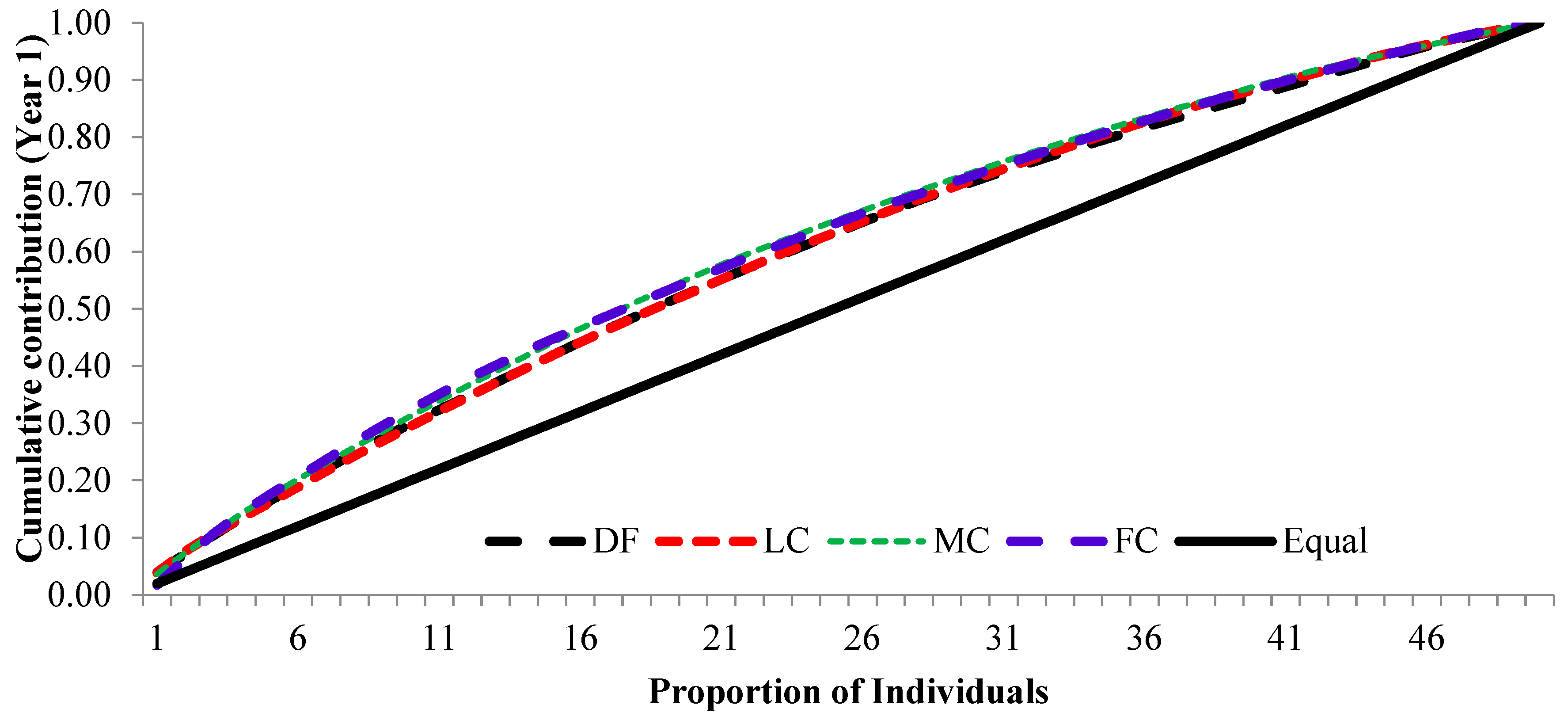 Forests 14 01130 g006 Forests 14 01130 g006