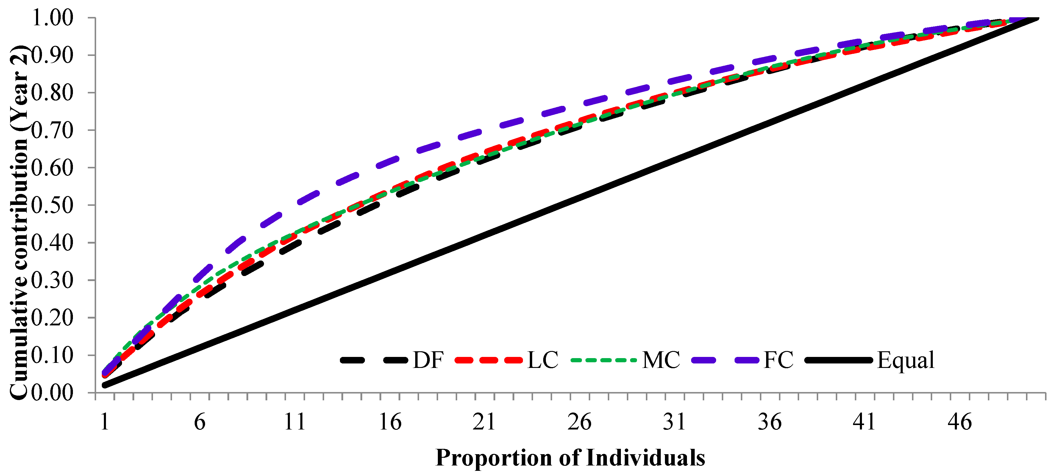 Forests 14 01130 g007 Forests 14 01130 g007