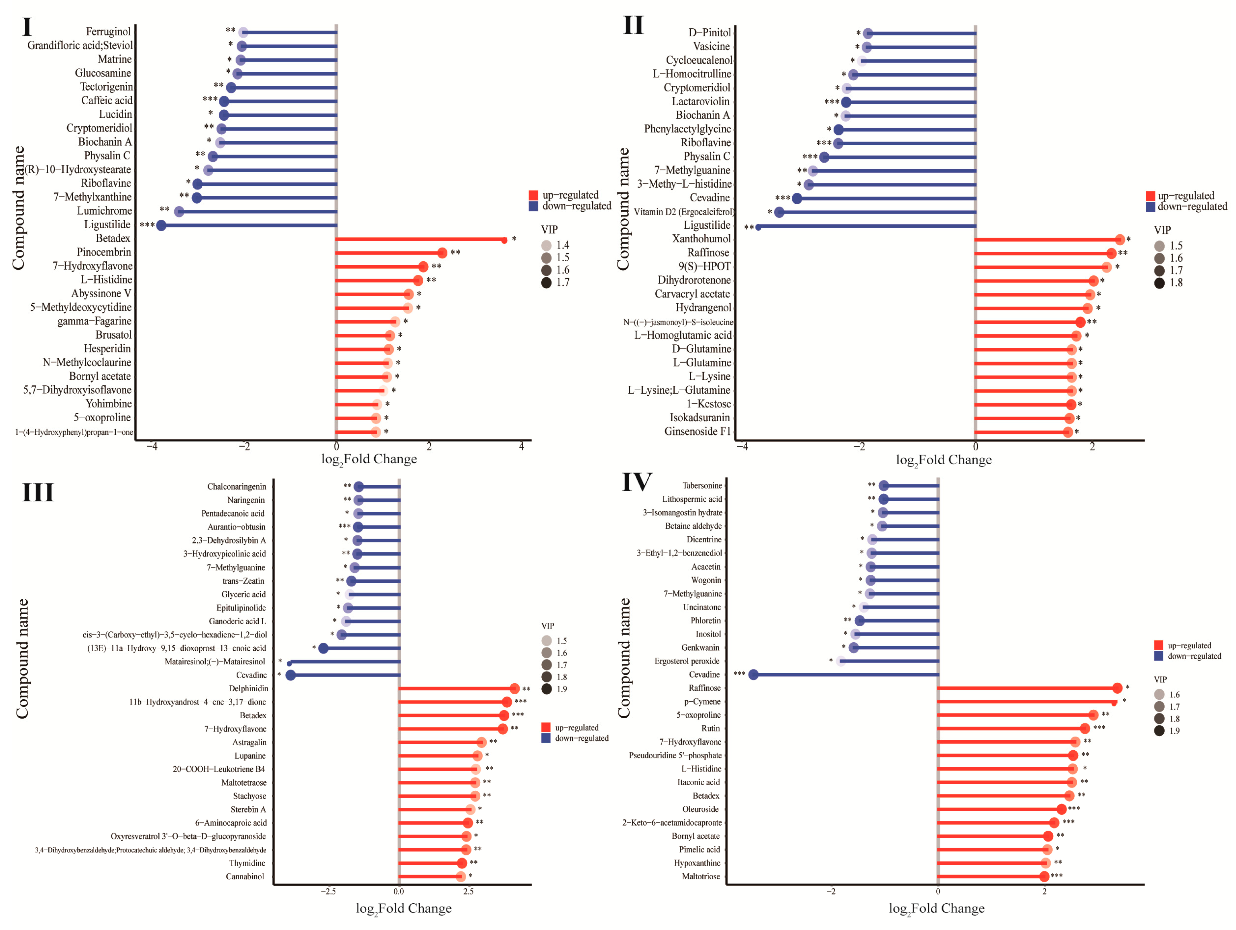 Forests 14 01136 g003 Forests 14 01136 g003