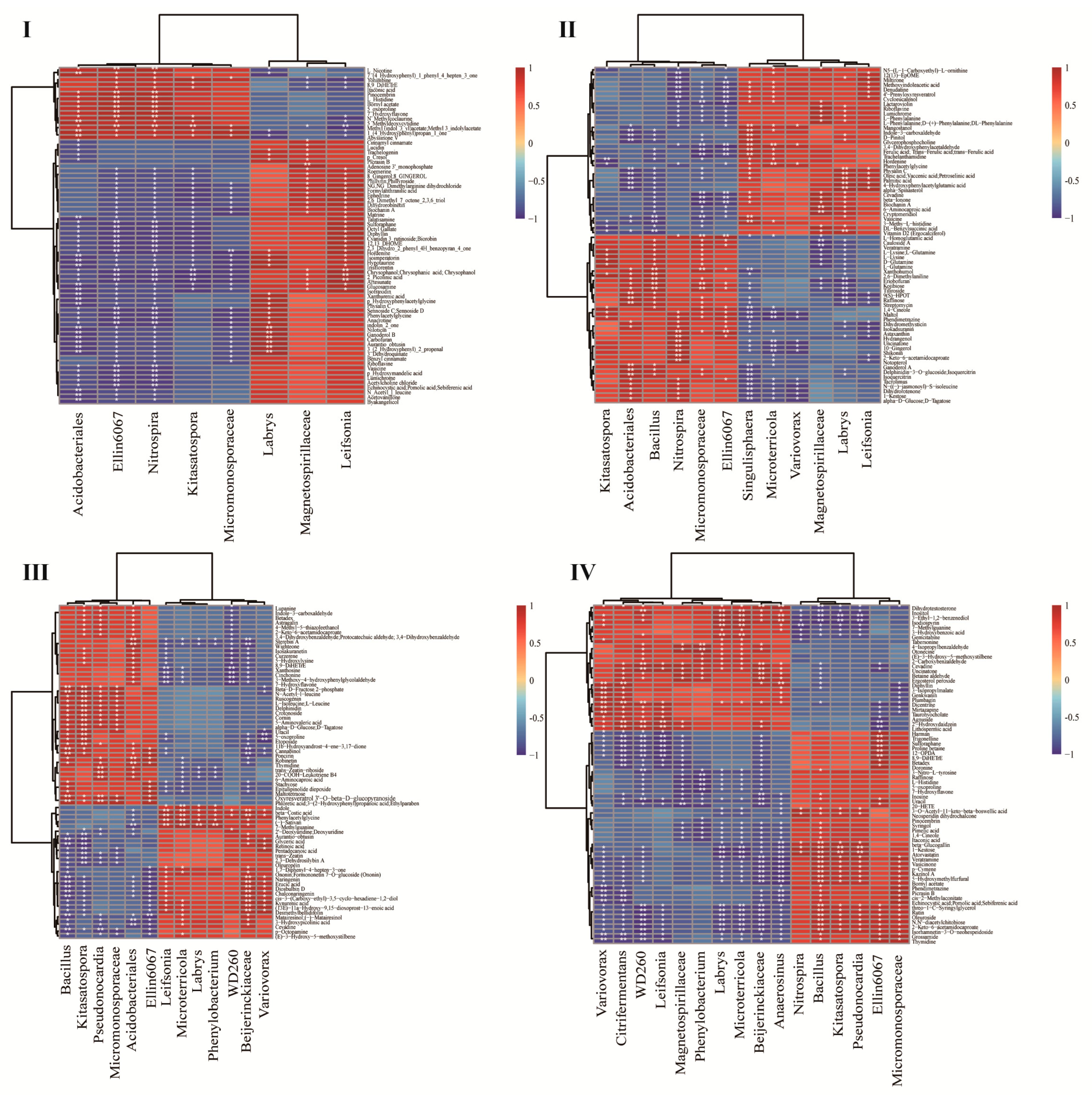 Forests 14 01136 g004 Forests 14 01136 g004
