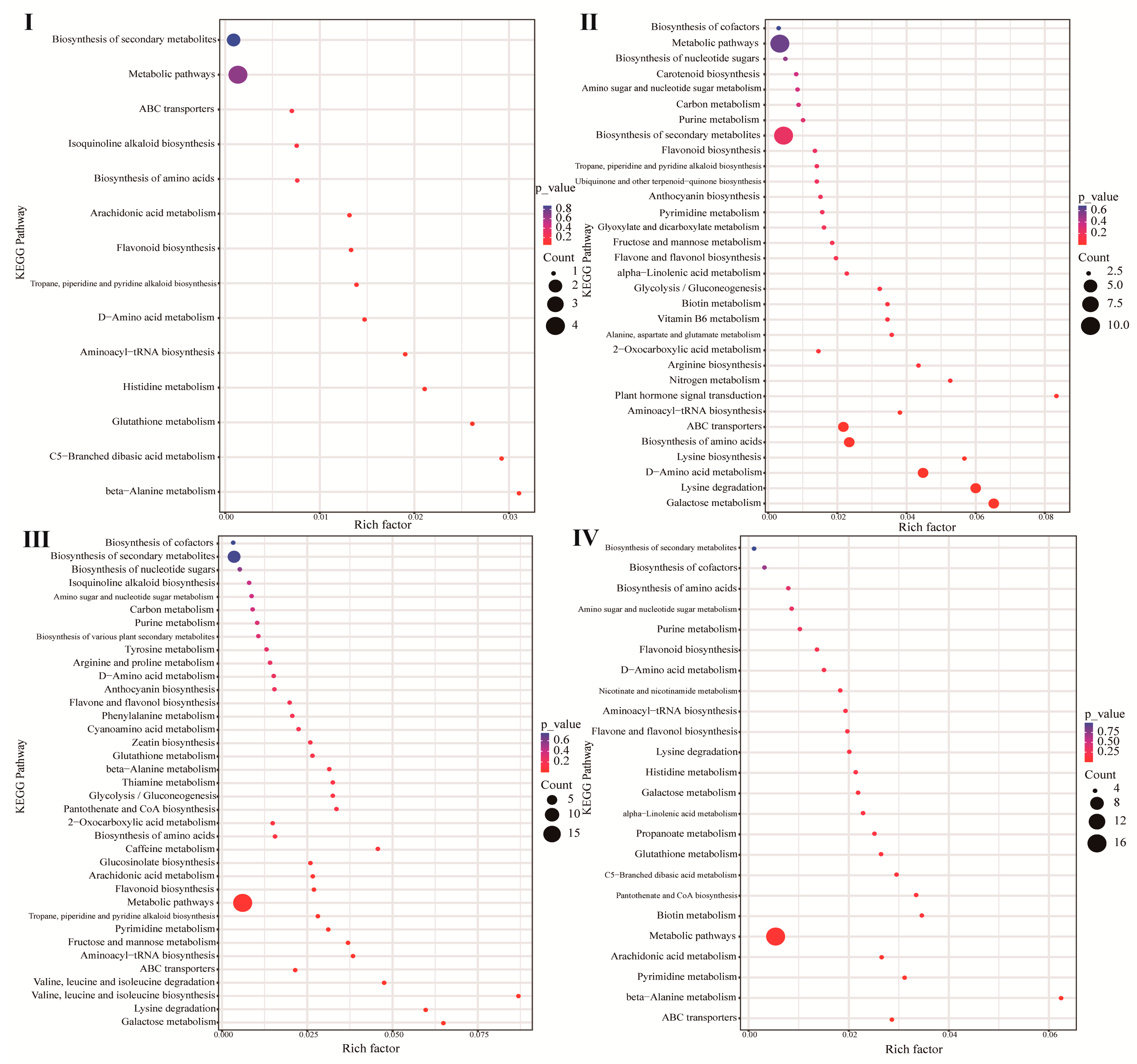 Forests 14 01136 g005 Forests 14 01136 g005