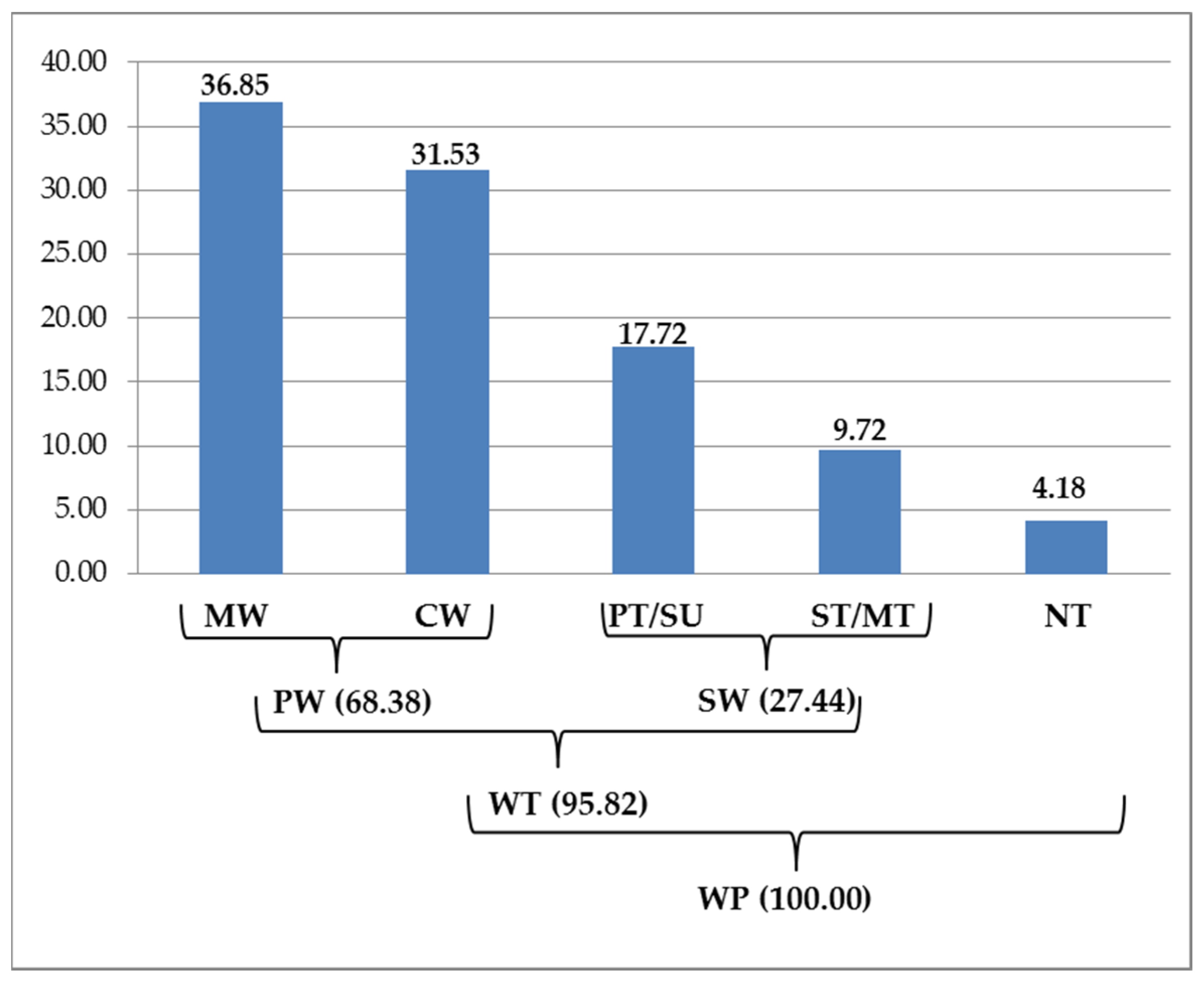 Forests 14 01137 g003
