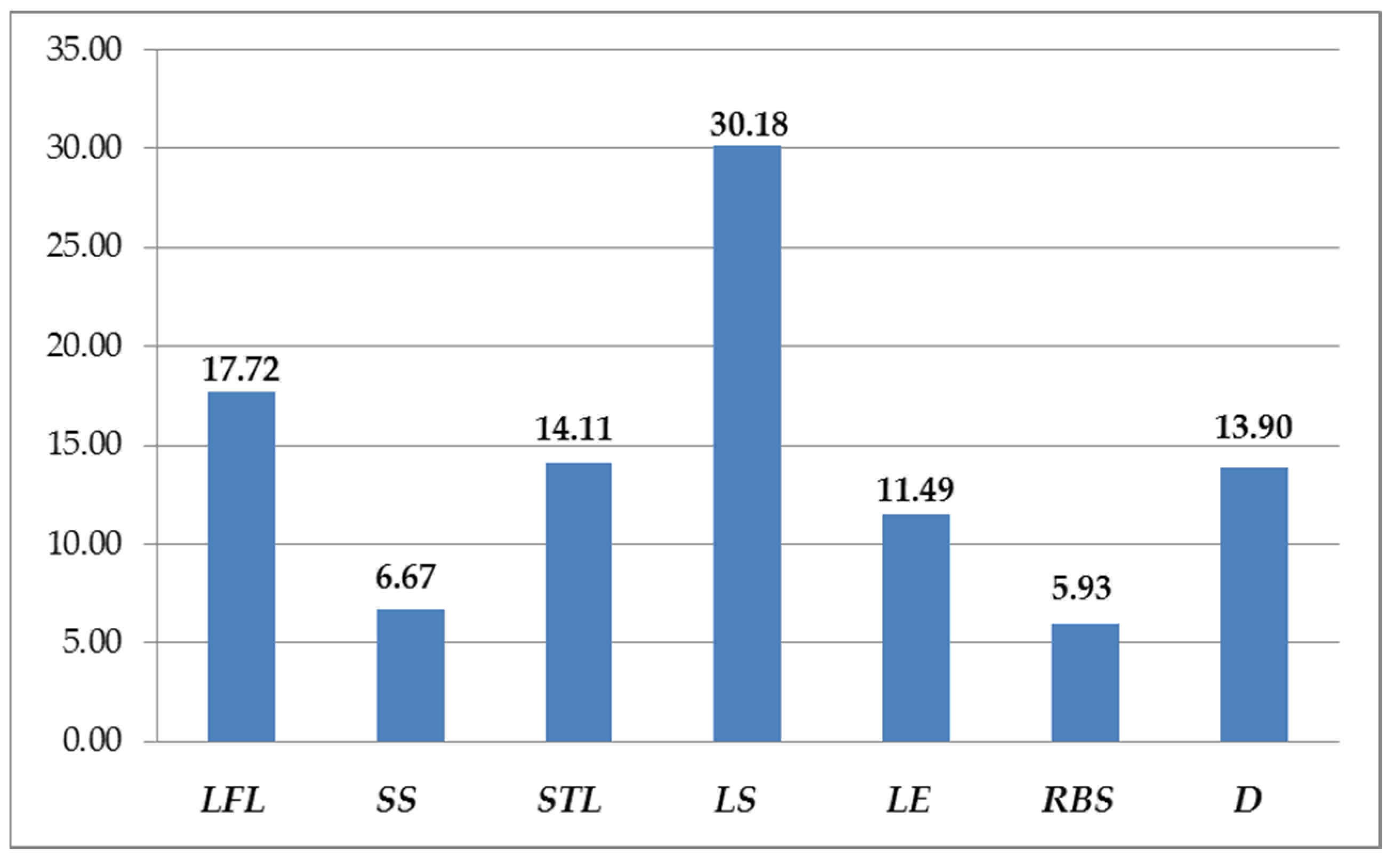 Forests 14 01137 g004