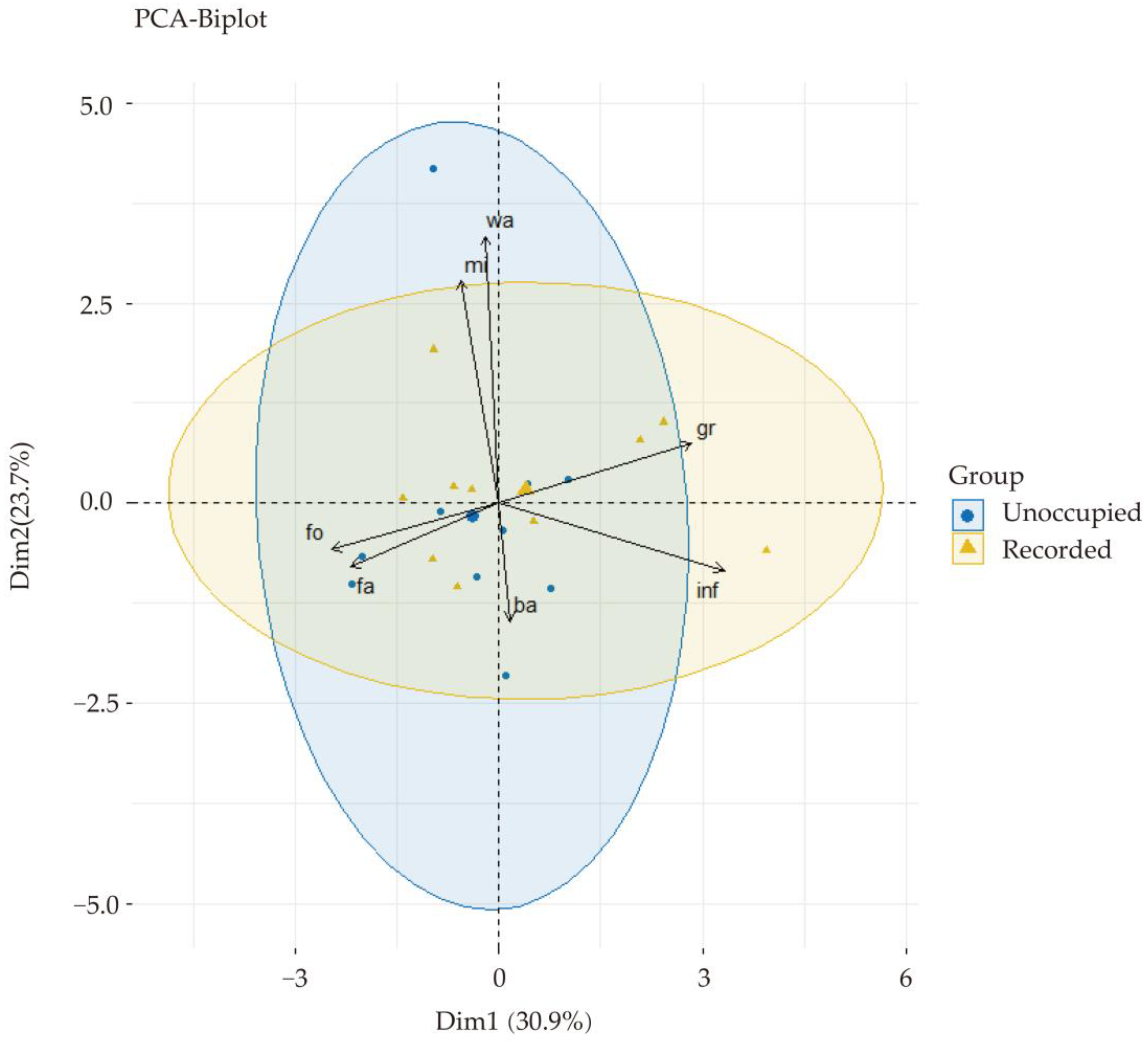 Forests 14 01139 g002