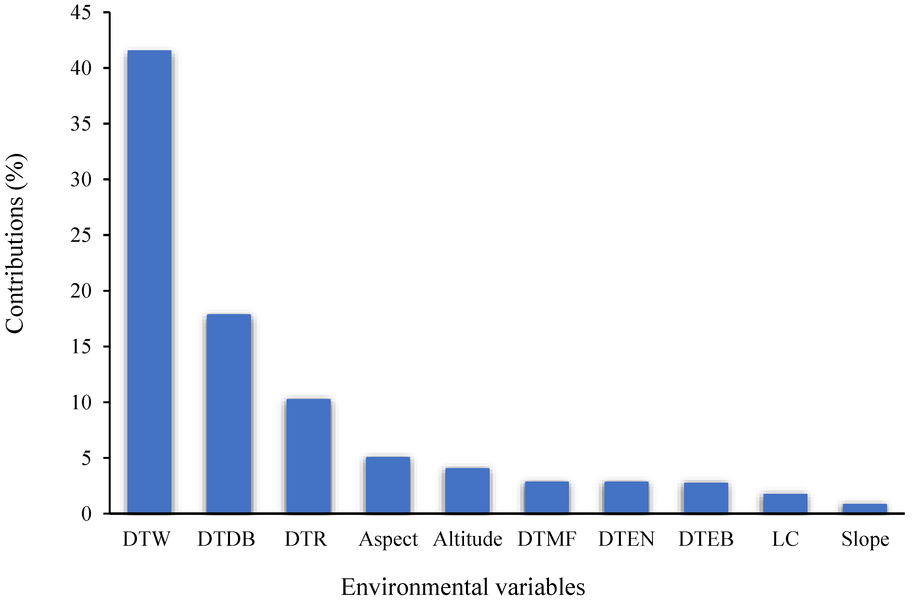 Forests 14 01139 g004