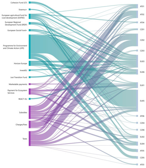 Forests 14 01142 g005