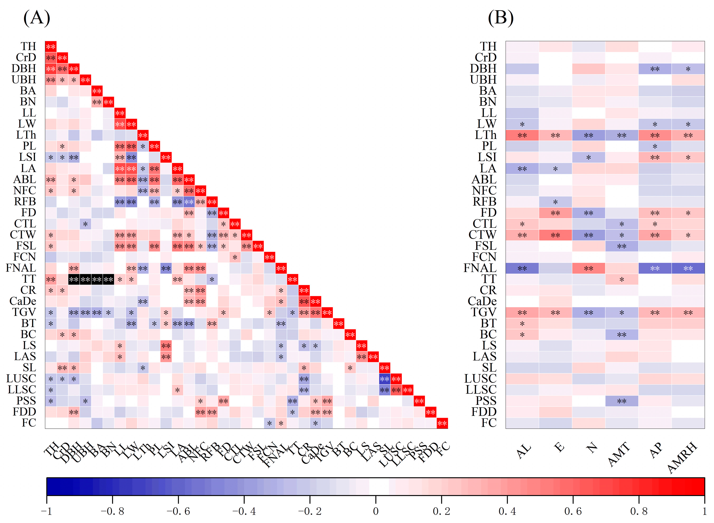 Forests 14 01143 g003
