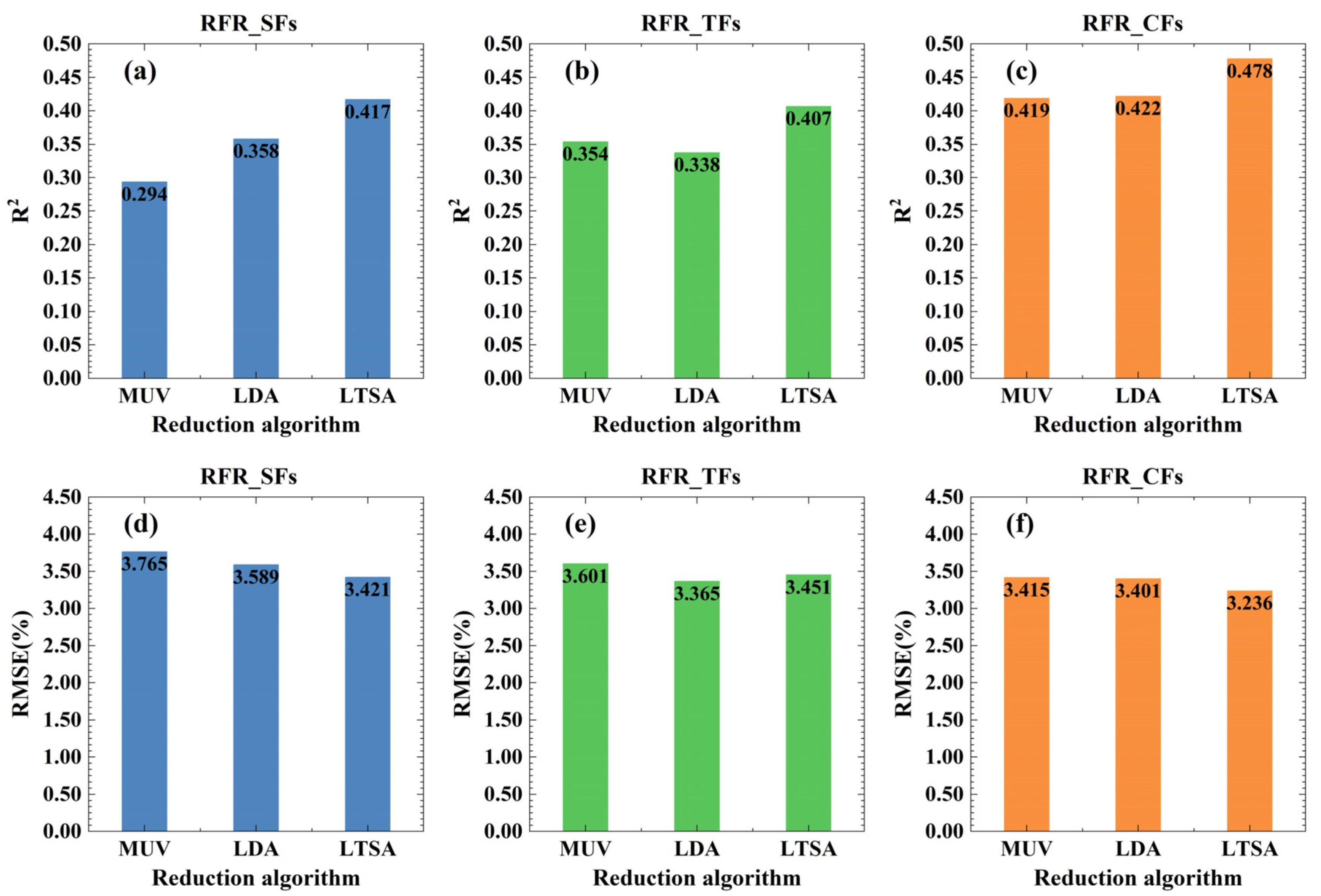 Forests 14 01144 g007