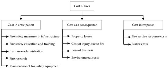 Forests 14 01146 g001