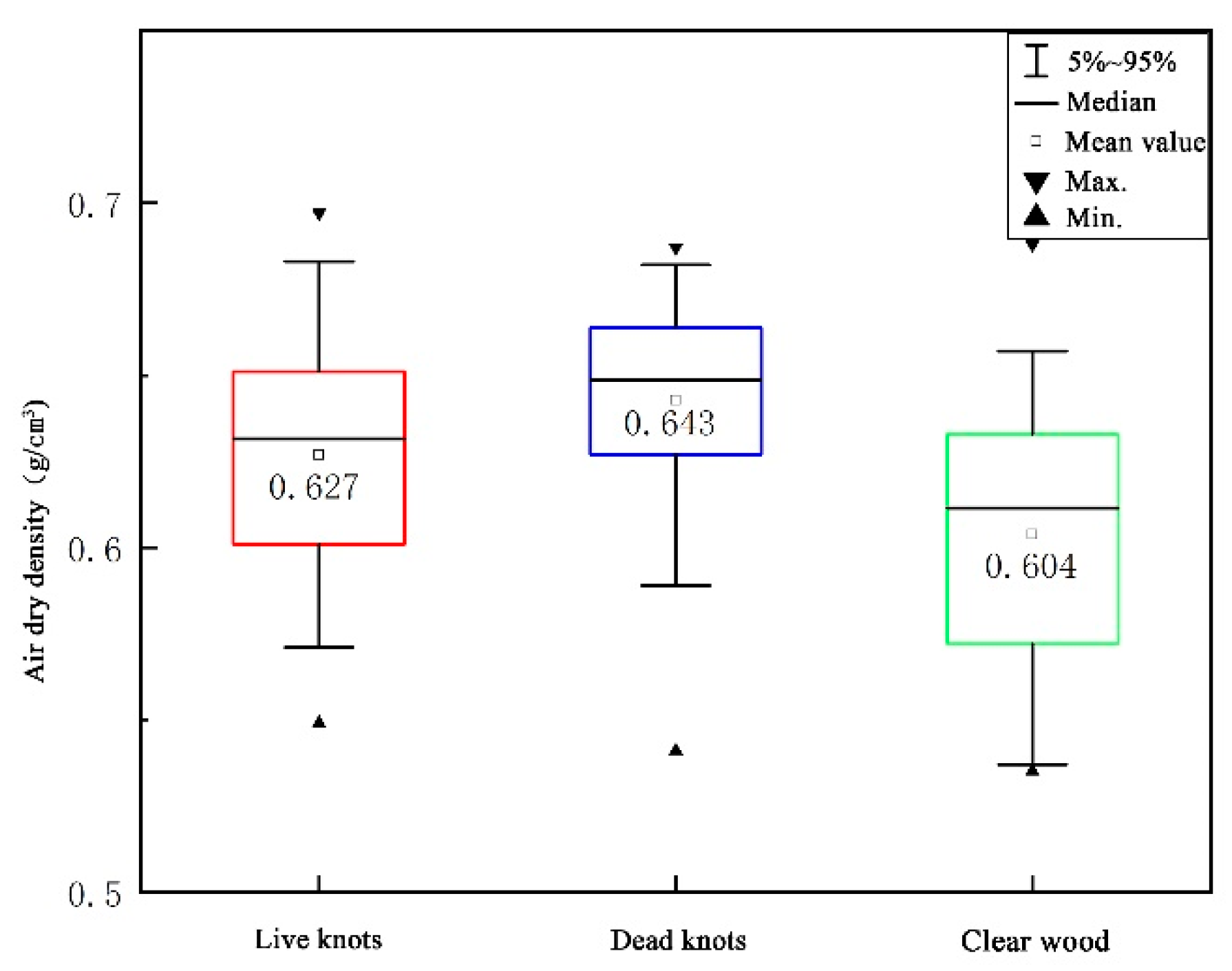 Forests 14 01148 g002