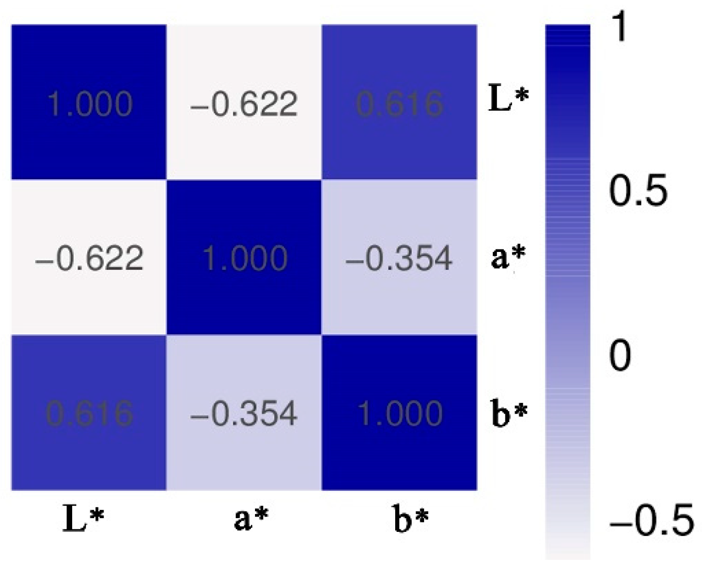 Forests 14 01148 g007