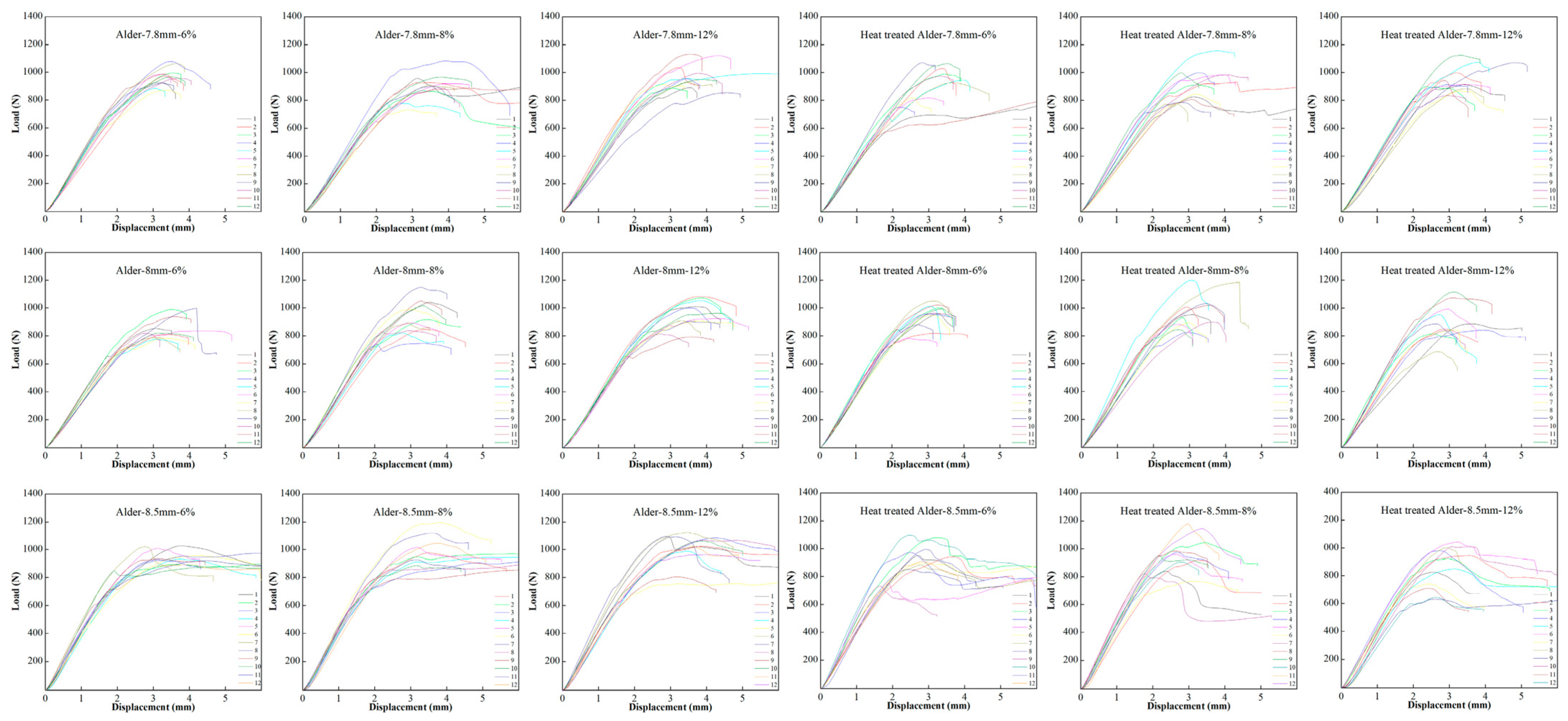 Forests 14 01149 g005 Forests 14 01149 g005