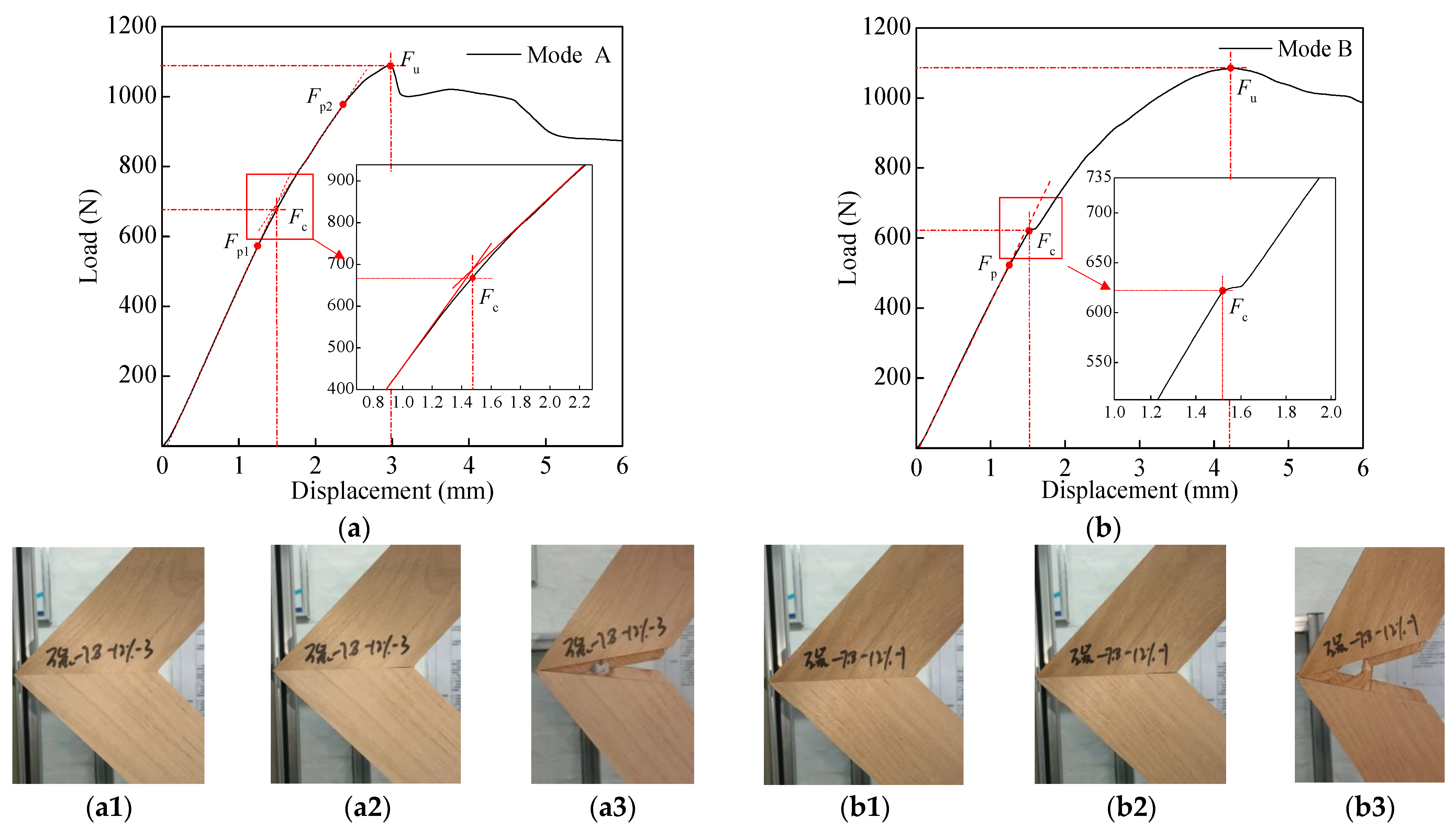 Forests 14 01149 g006 Forests 14 01149 g006