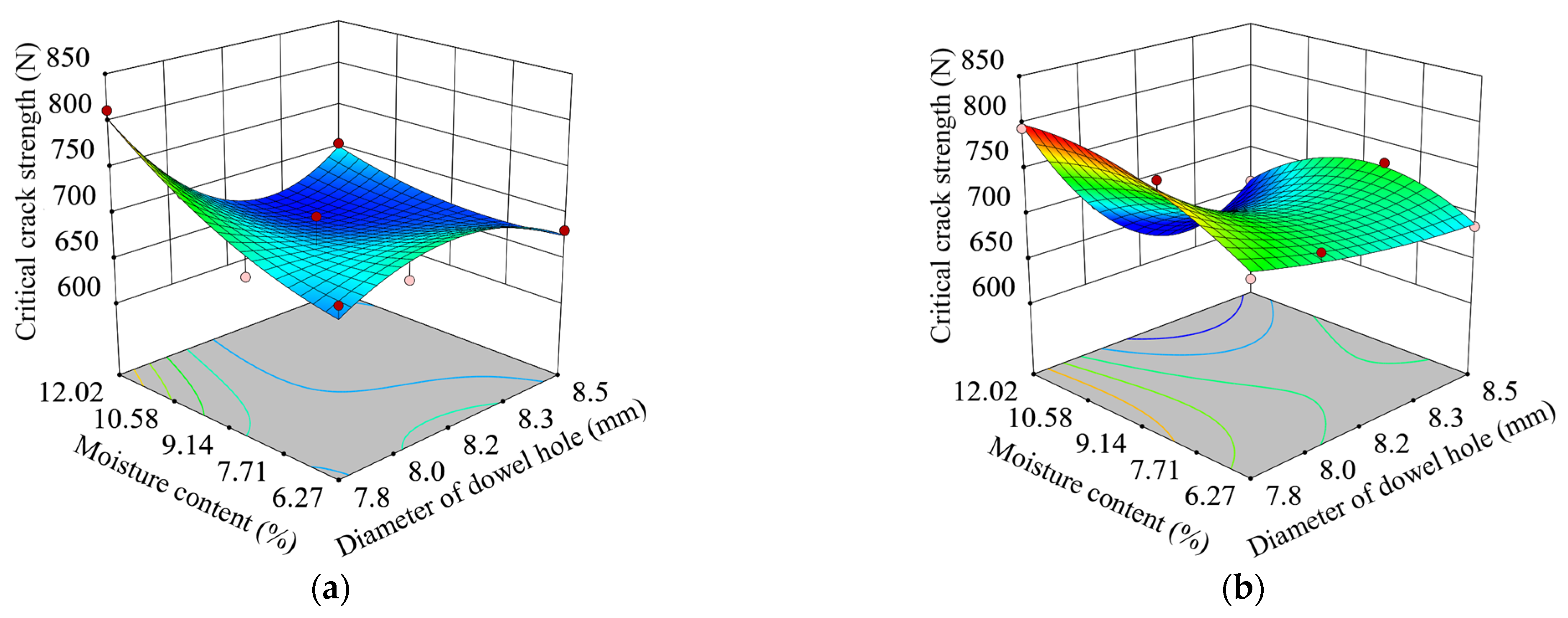 Forests 14 01149 g007 Forests 14 01149 g007