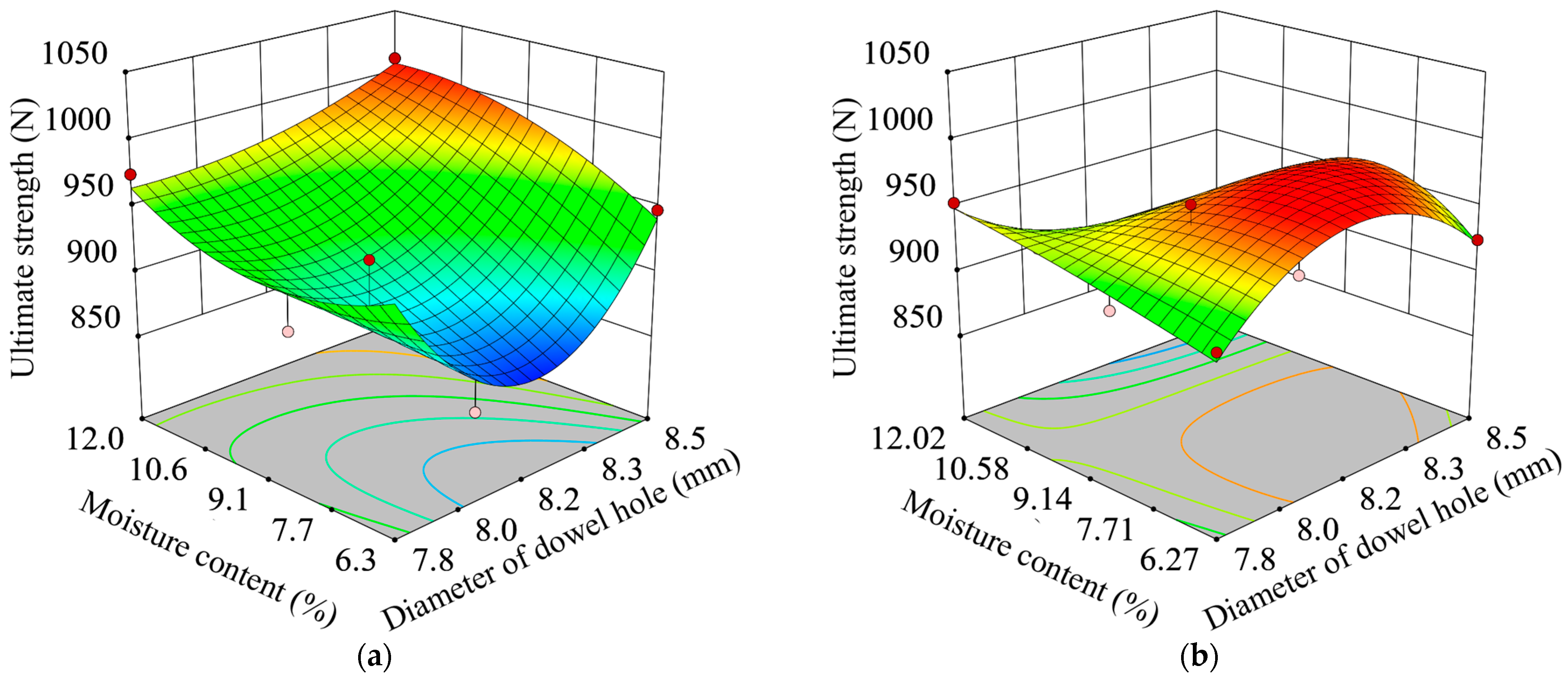 Forests 14 01149 g008 Forests 14 01149 g008