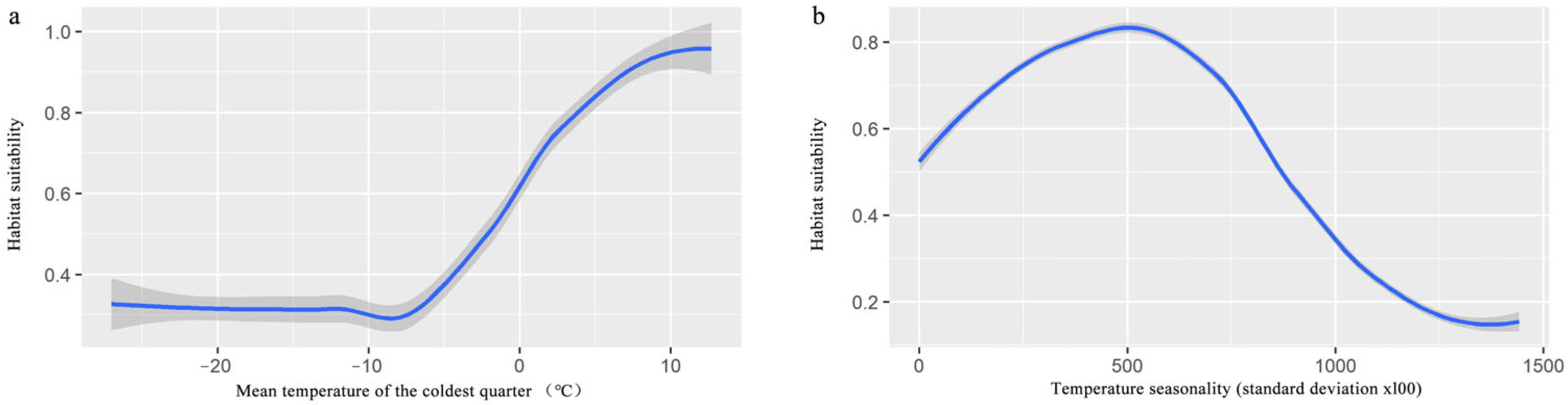 Forests 14 01150 g002 Forests 14 01150 g002