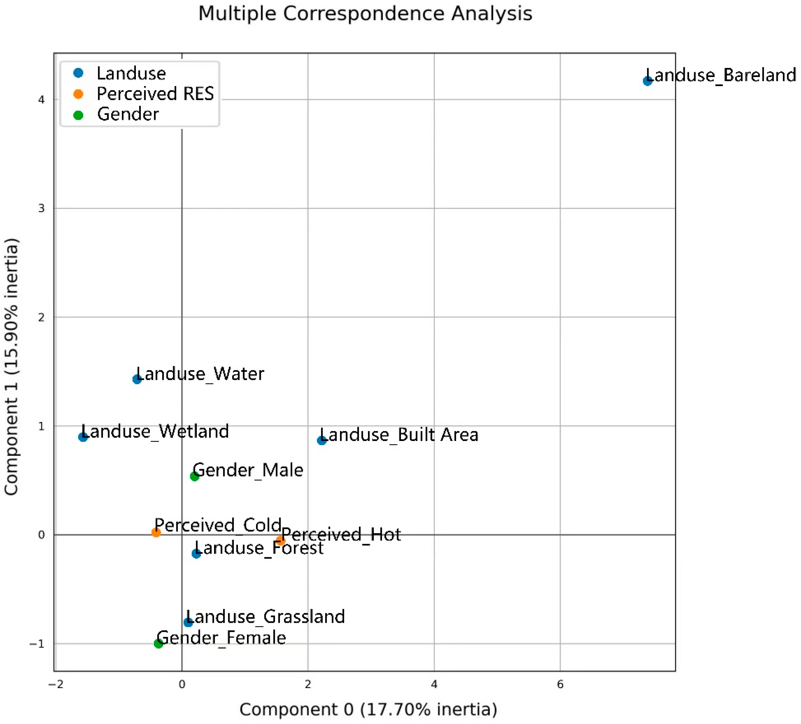 Forests 14 01151 g004