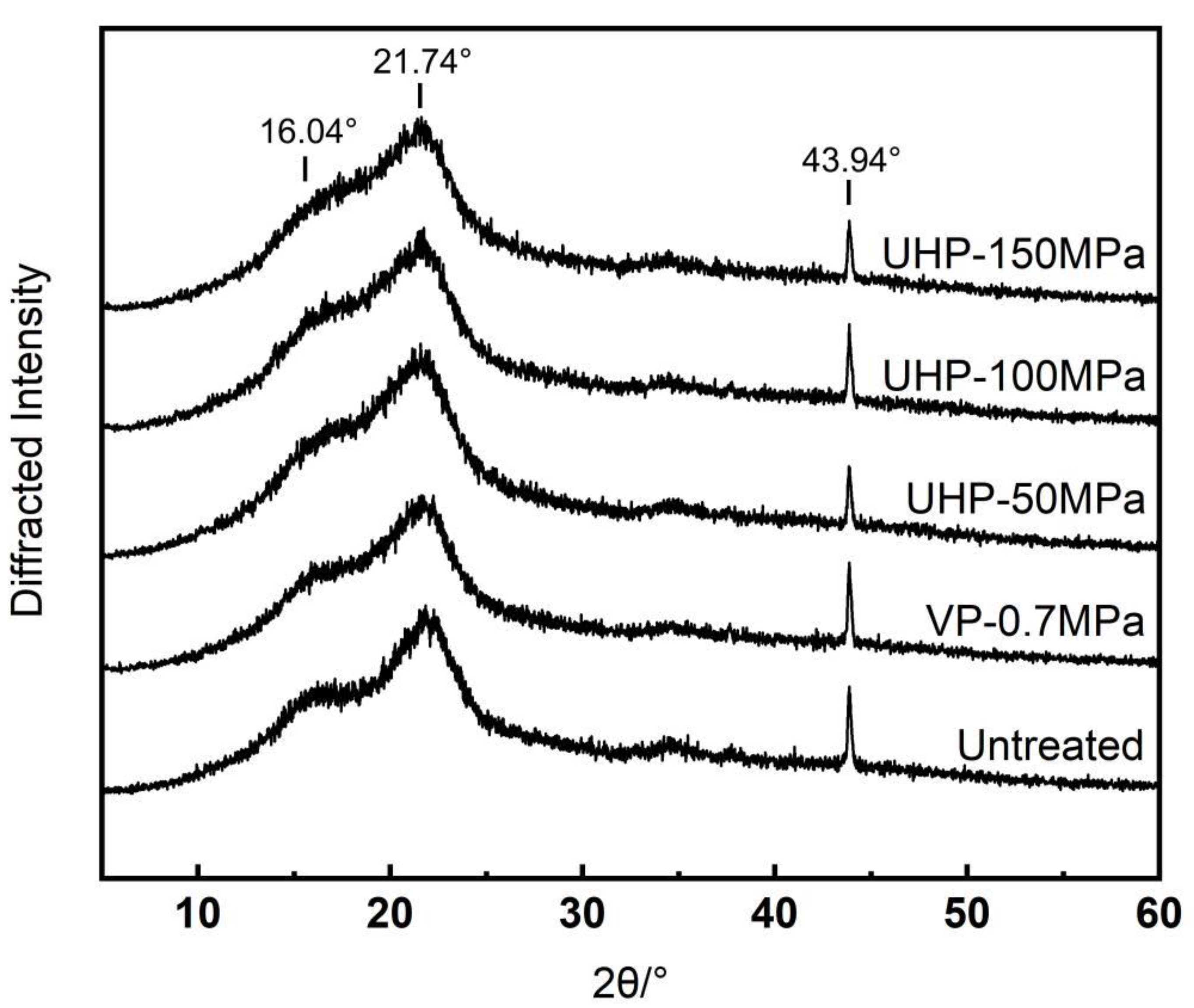 Forests 14 01158 g001