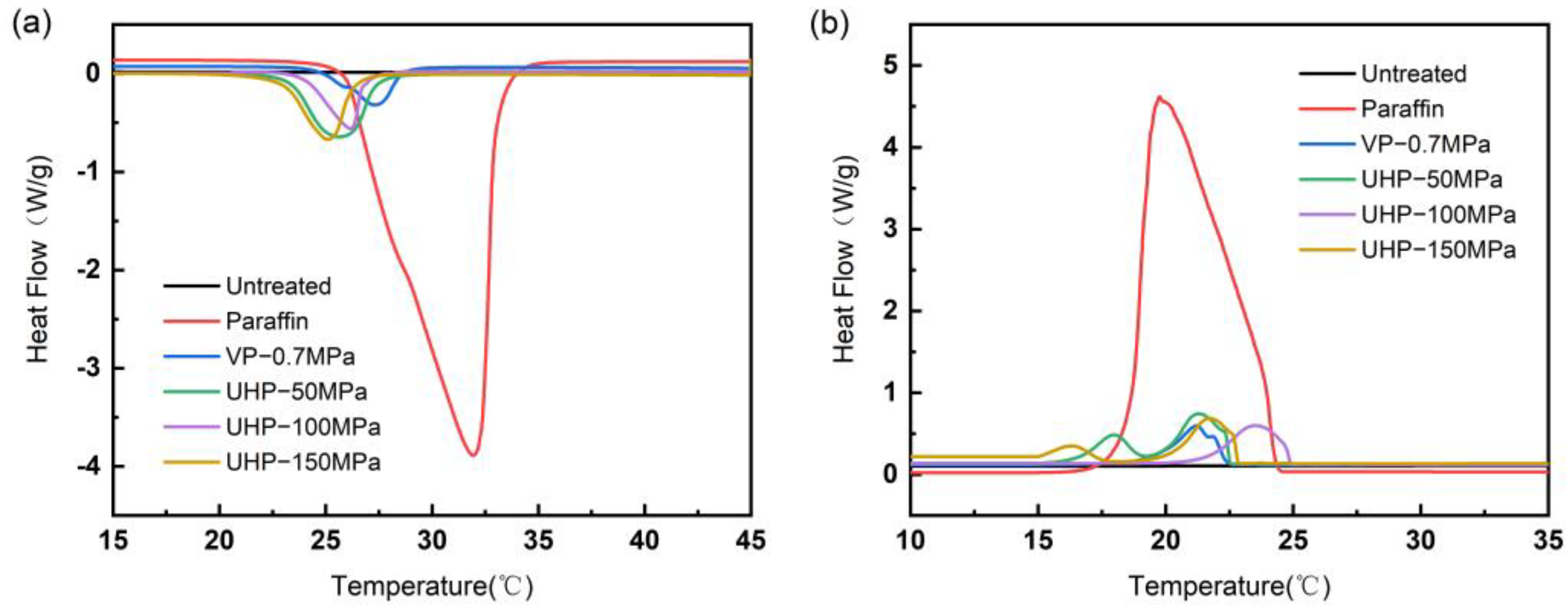 Forests 14 01158 g002