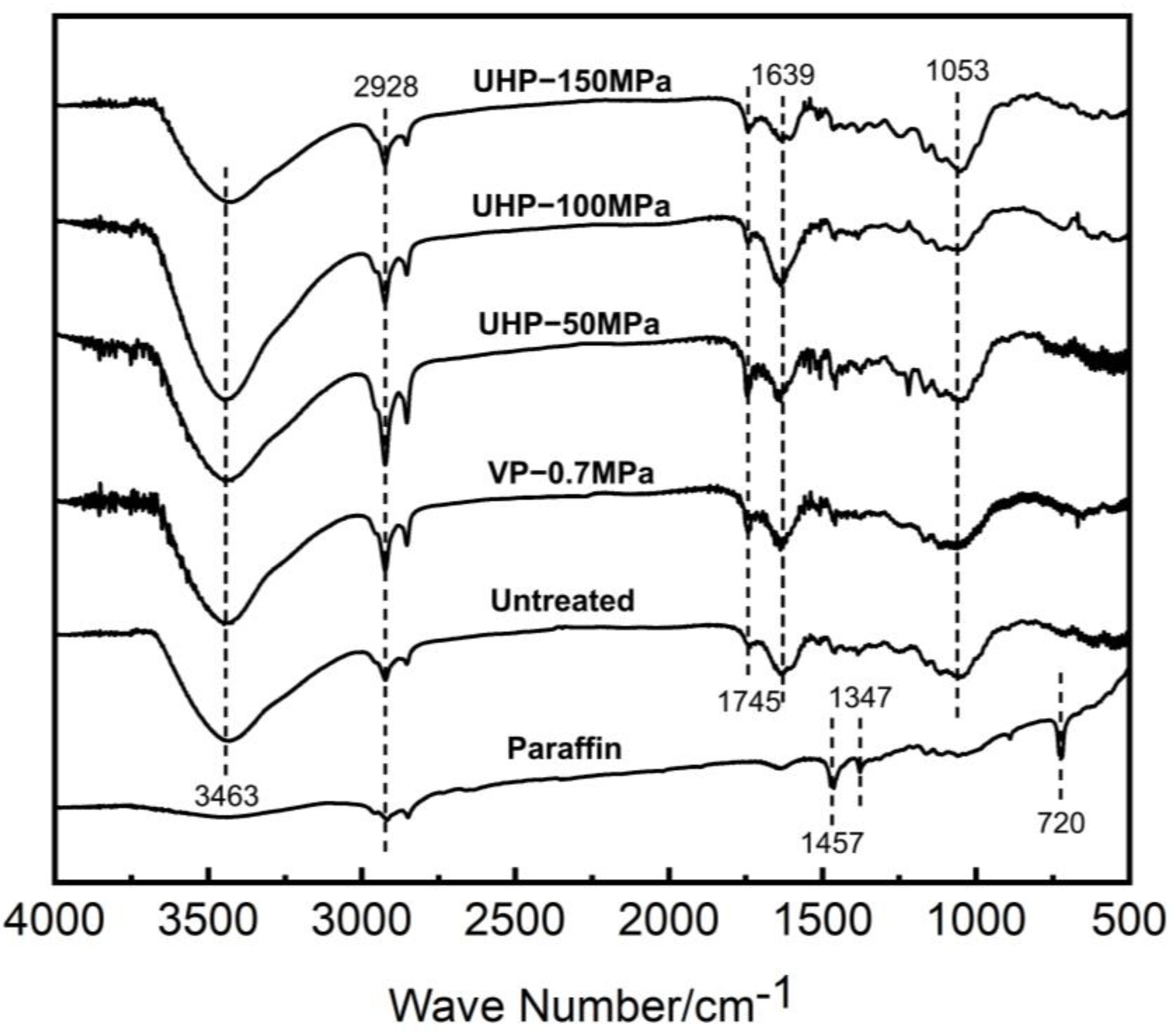 Forests 14 01158 g003