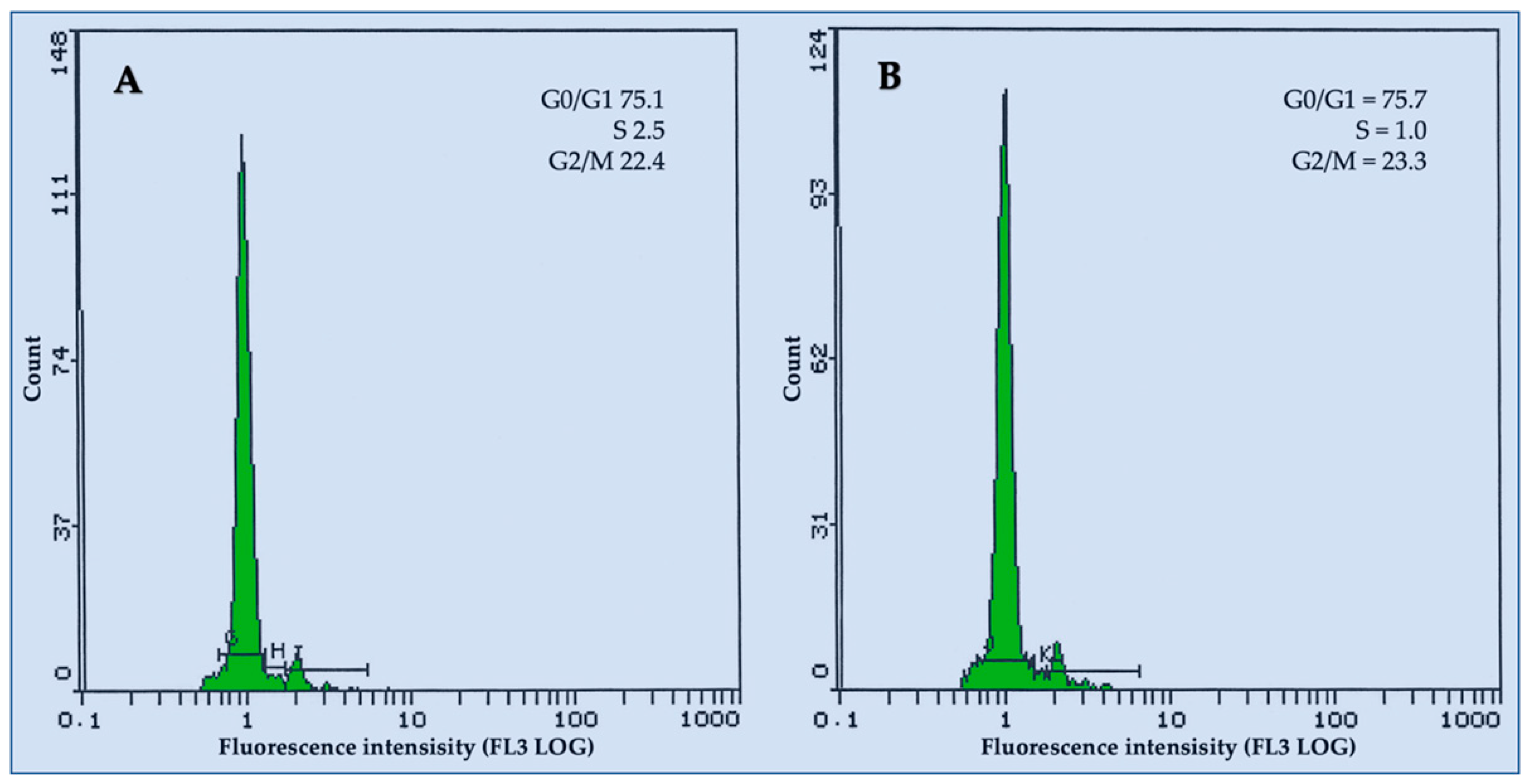 Forests 14 01160 g002