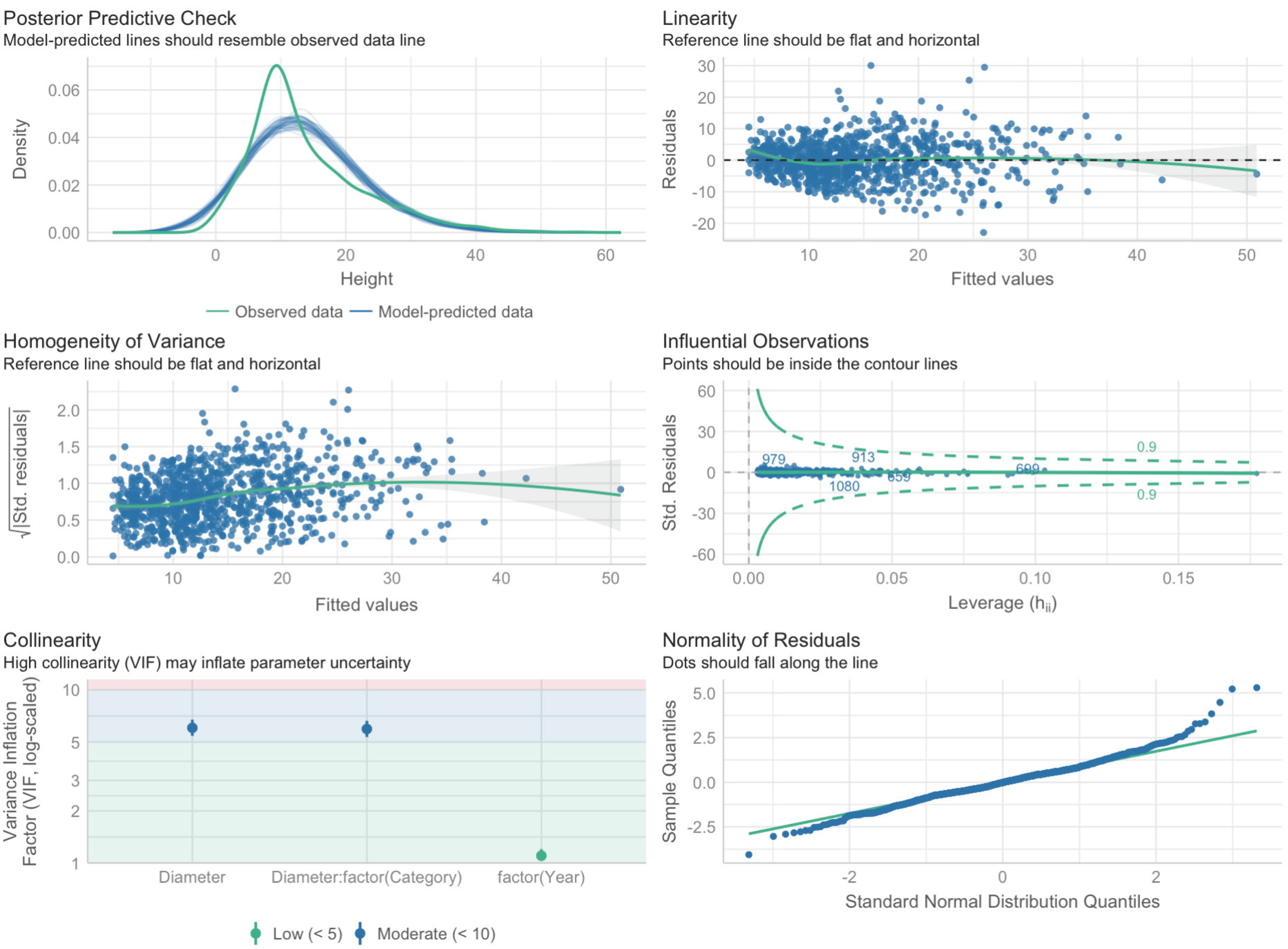Forests 14 01164 g003