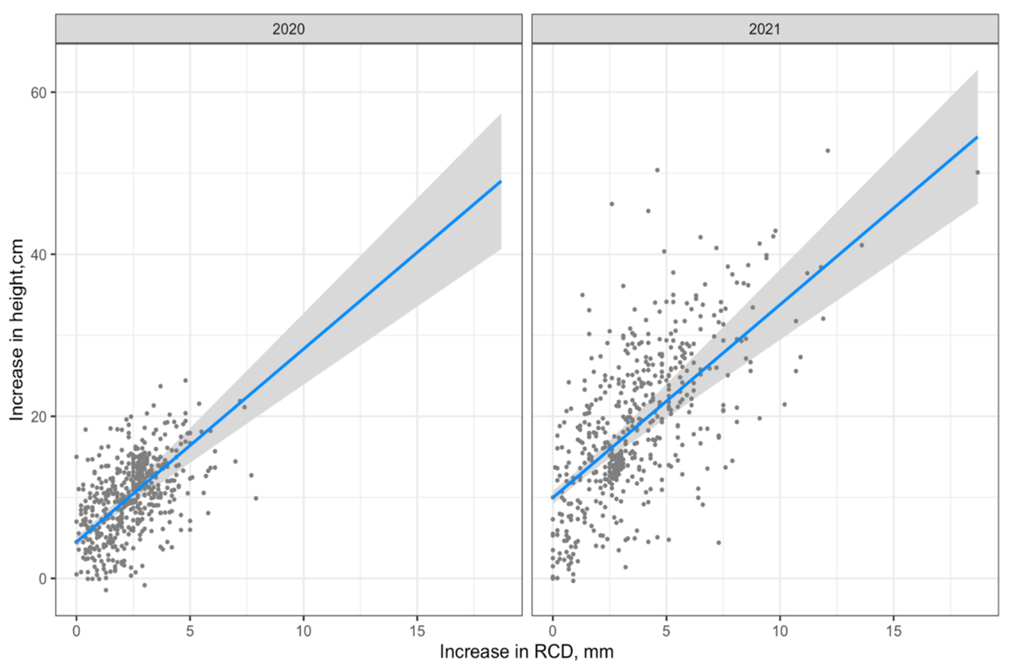Forests 14 01164 g004