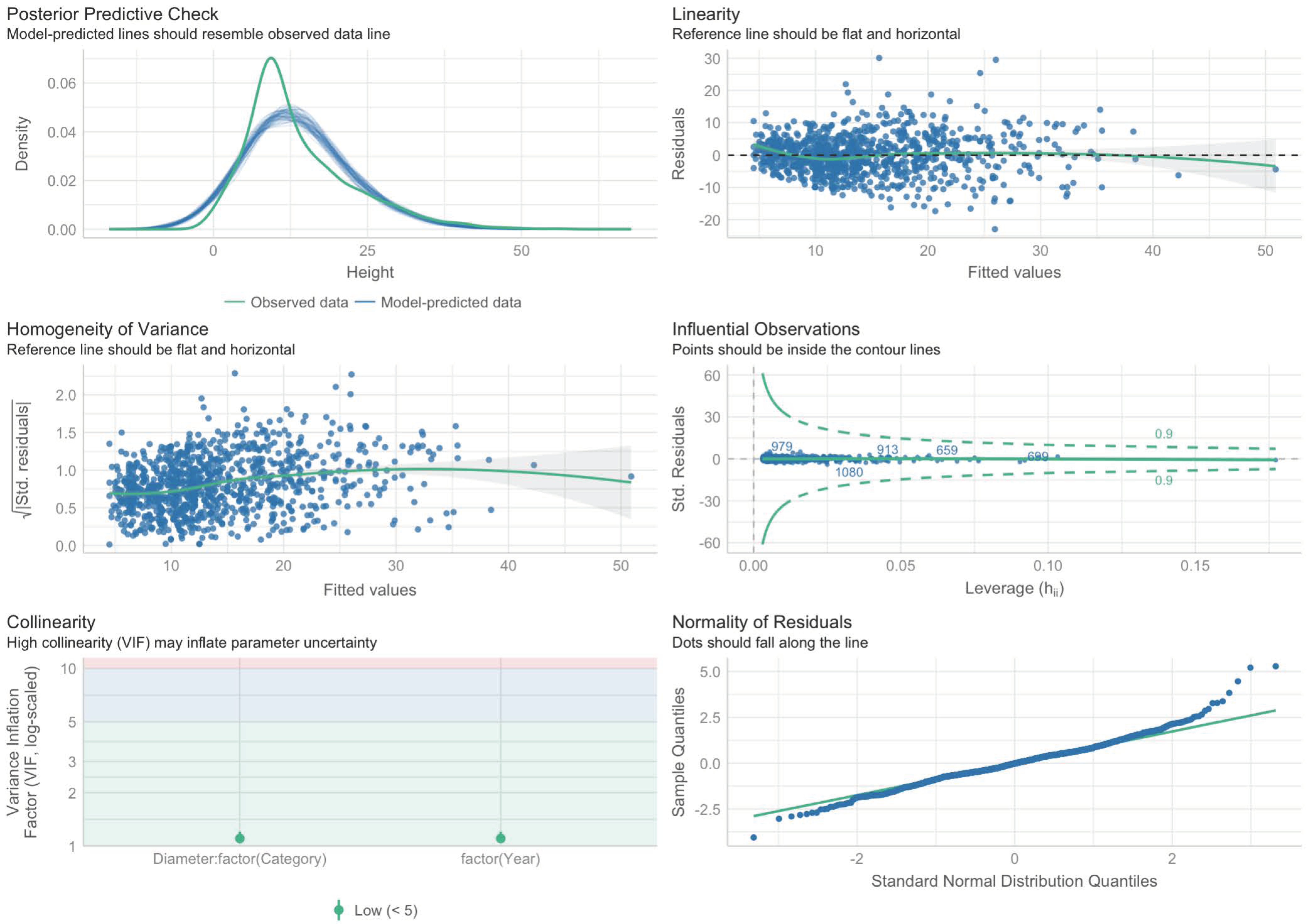 Forests 14 01164 g005