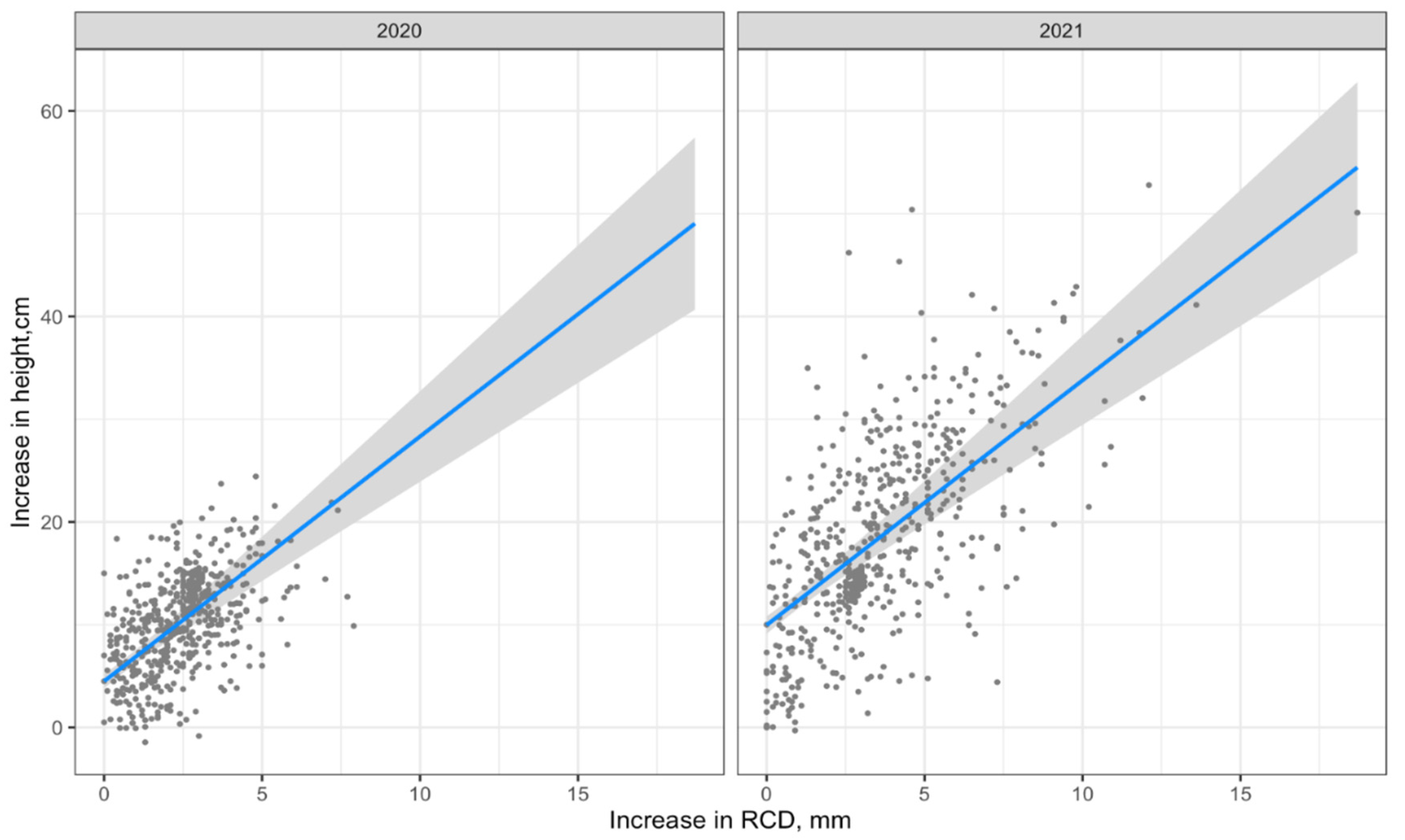 Forests 14 01164 g006