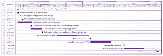 Forests 14 01164 g0a1