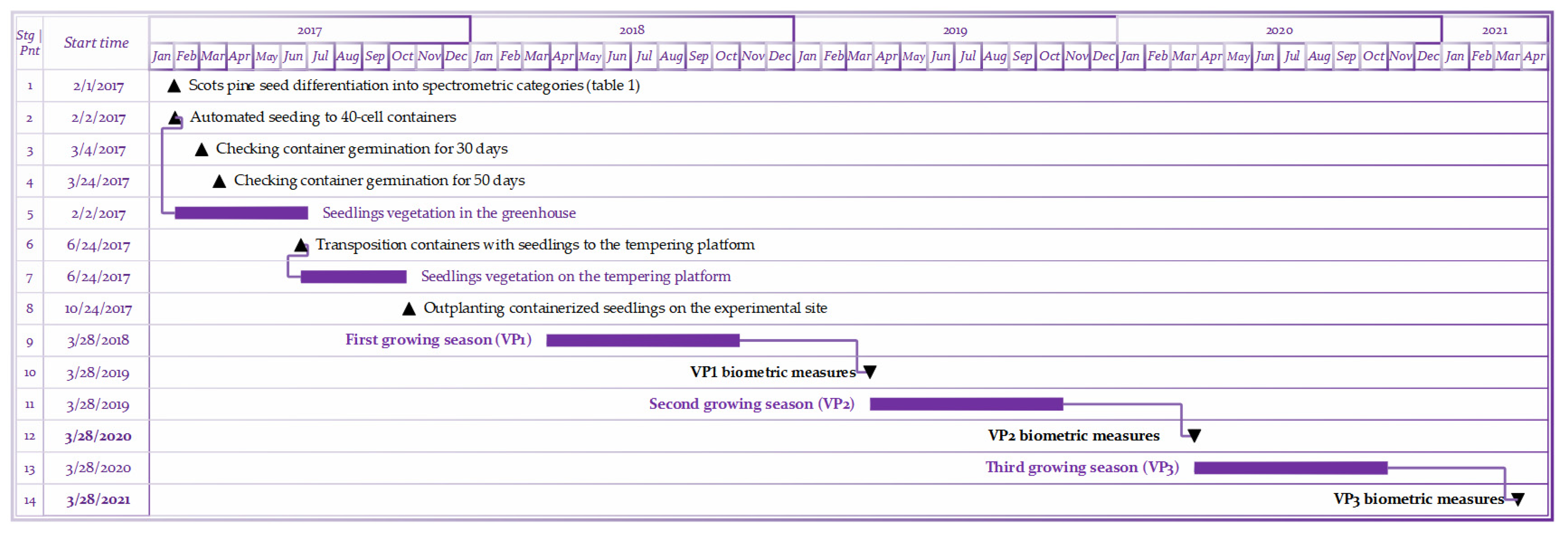 Forests 14 01164 g0a1