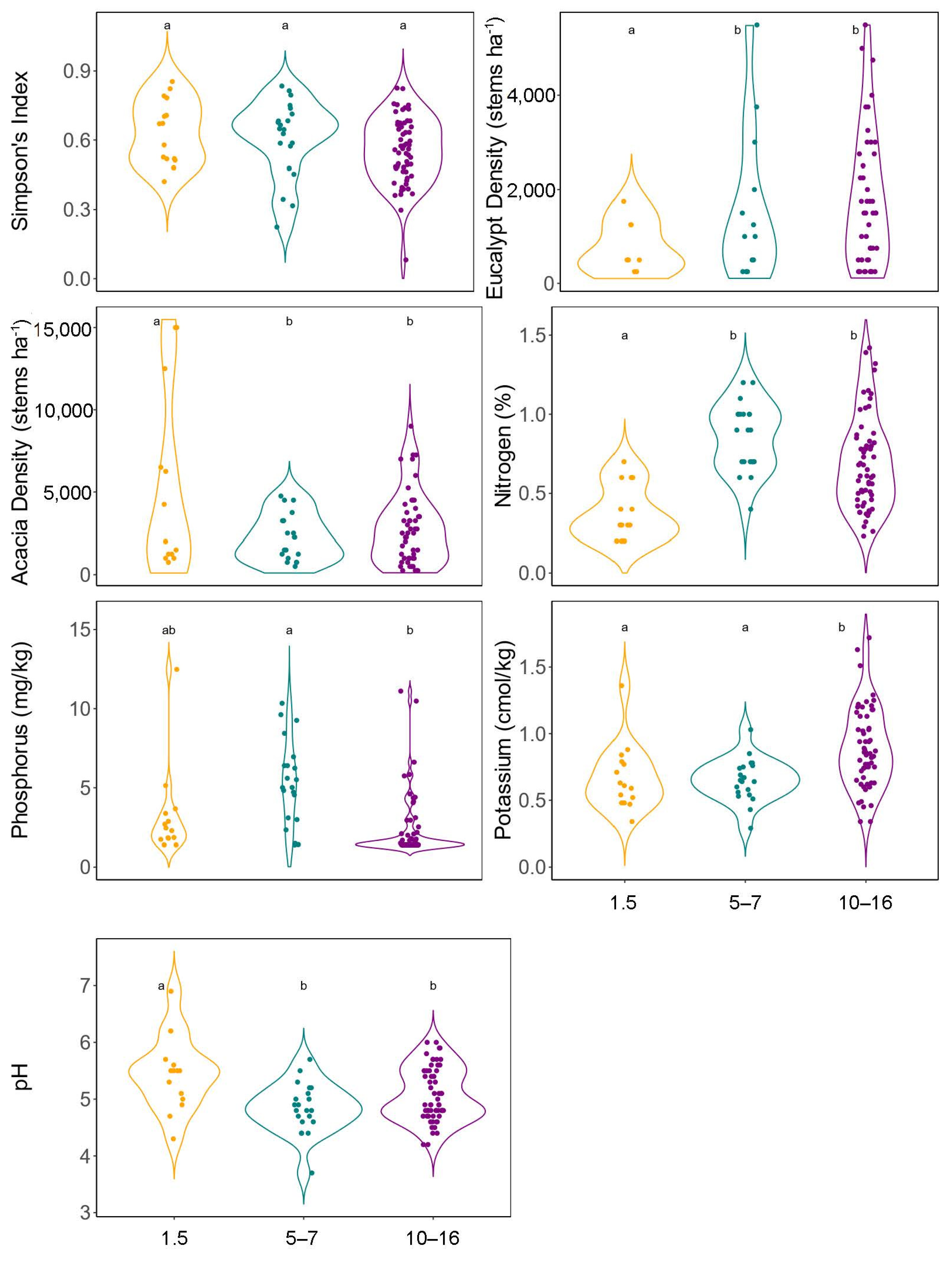 Forests 14 01166 g002