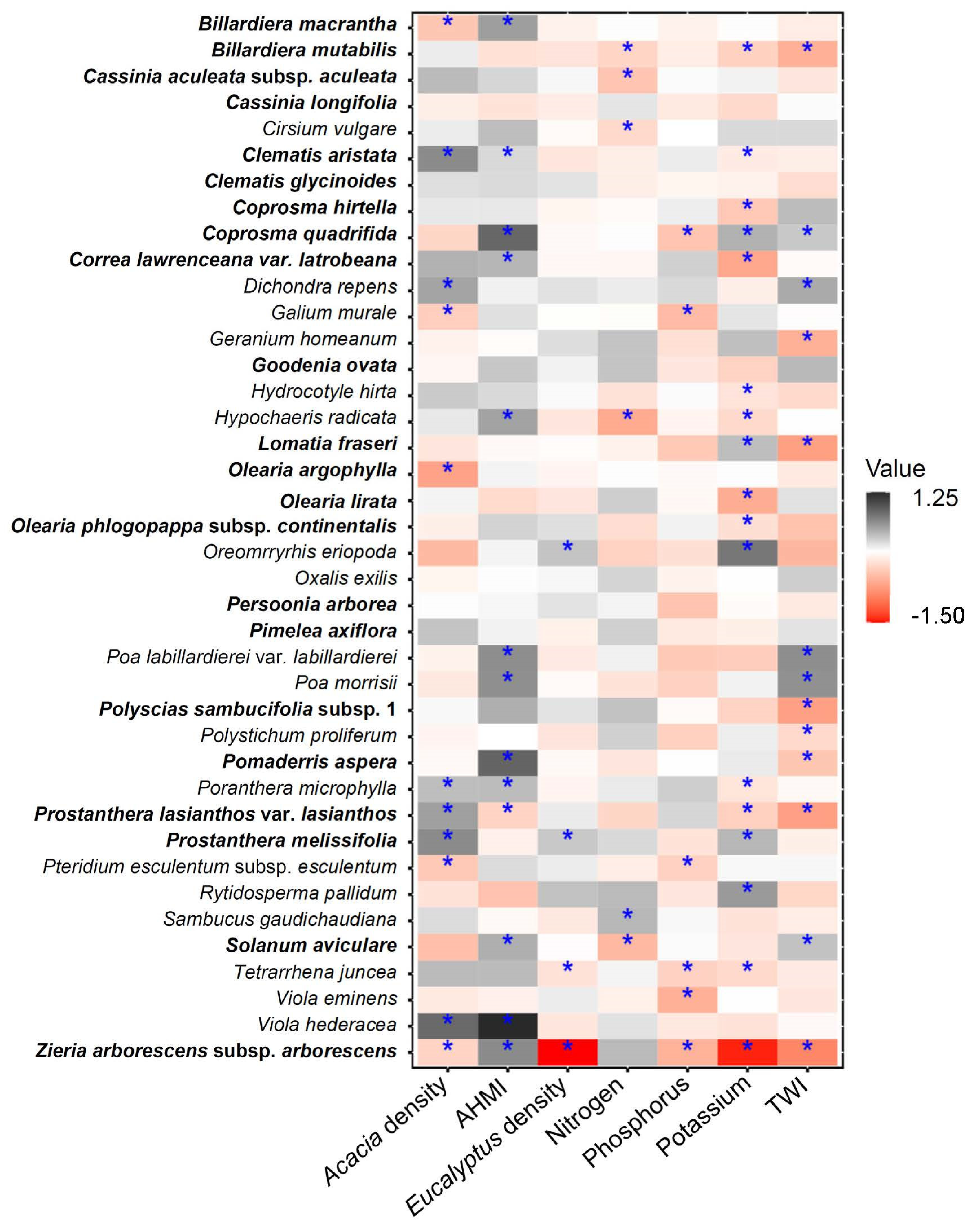 Forests 14 01166 g003