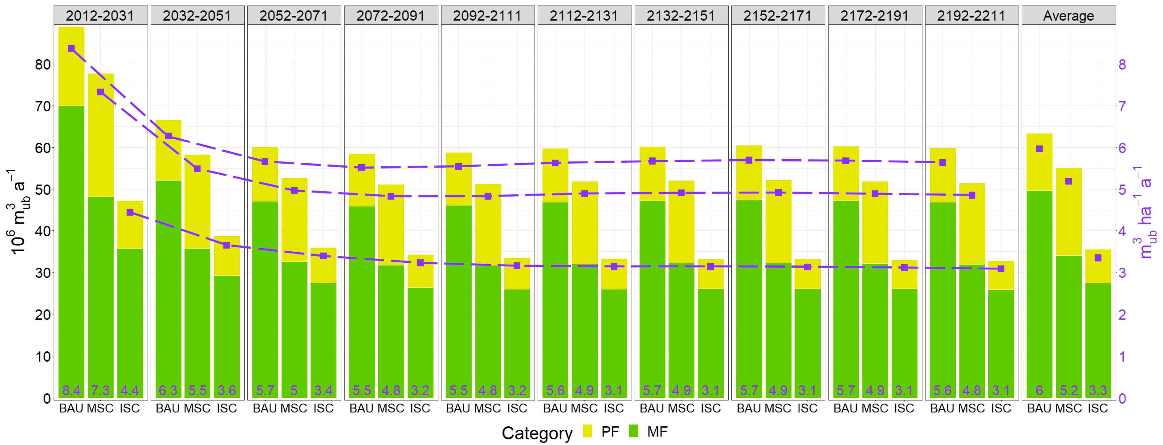 Forests 14 01173 g001