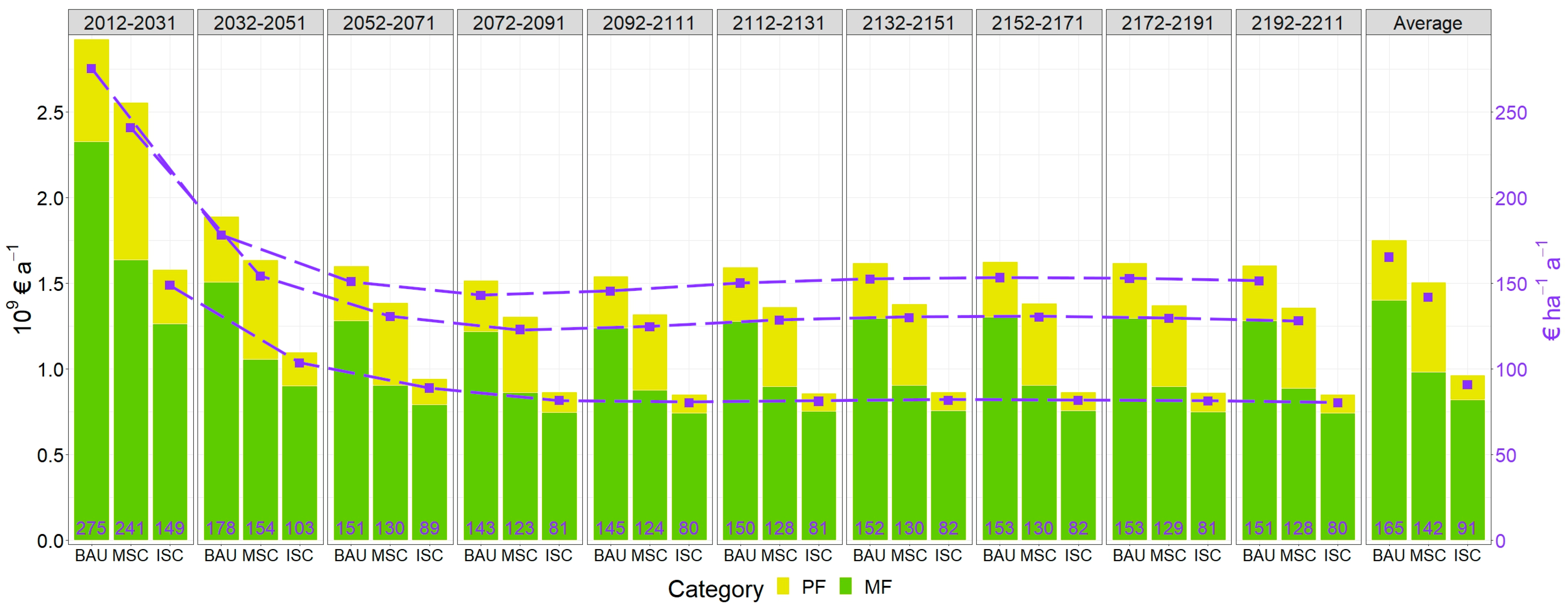Forests 14 01173 g002