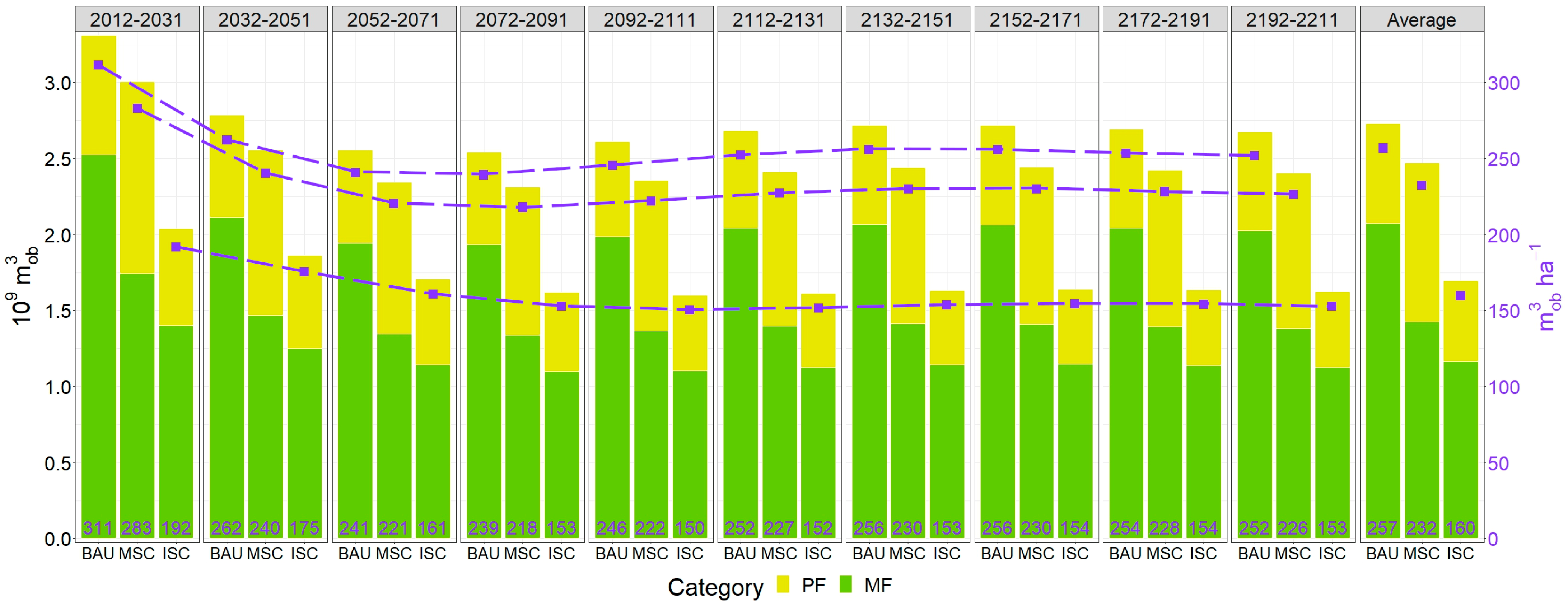 Forests 14 01173 g003