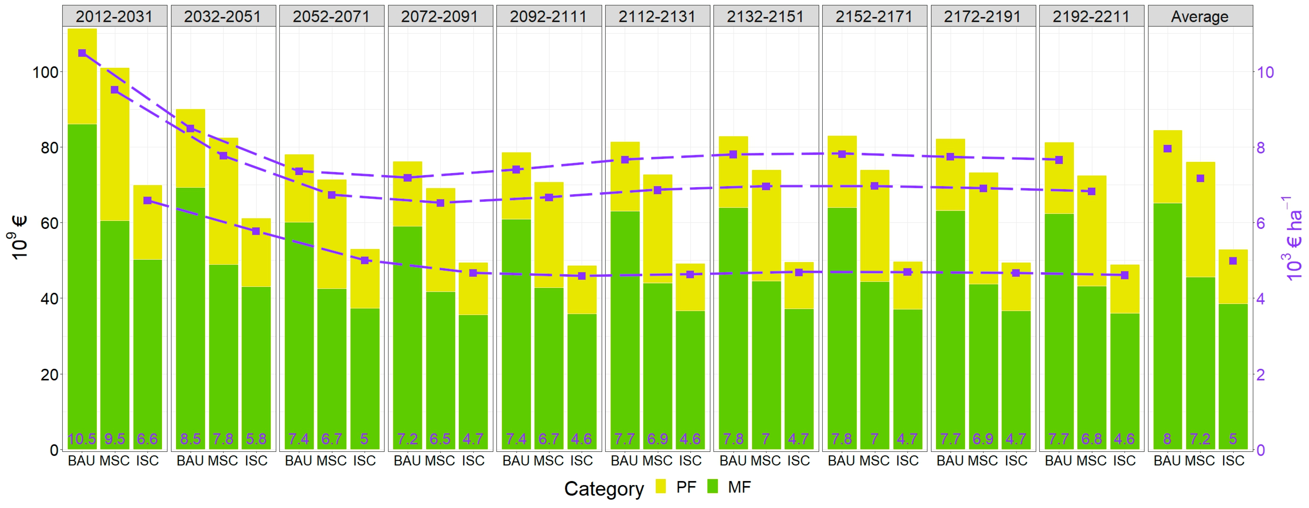 Forests 14 01173 g004