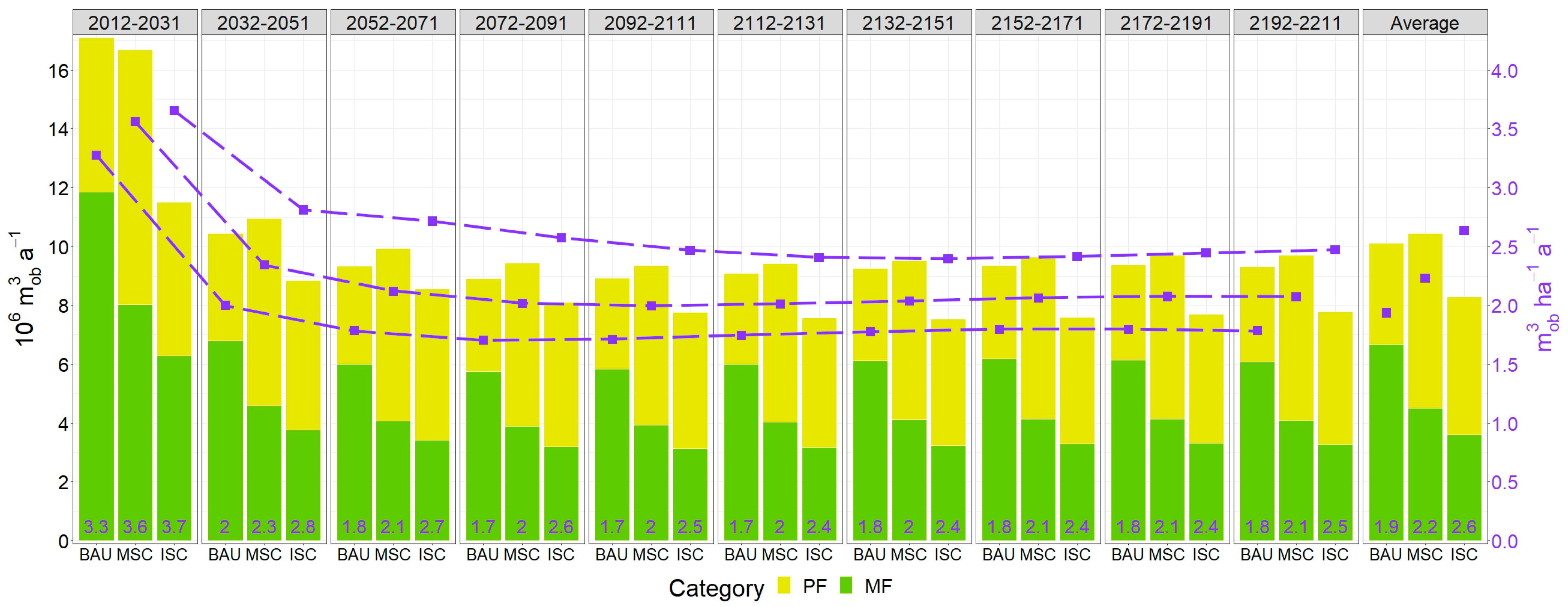 Forests 14 01173 g005