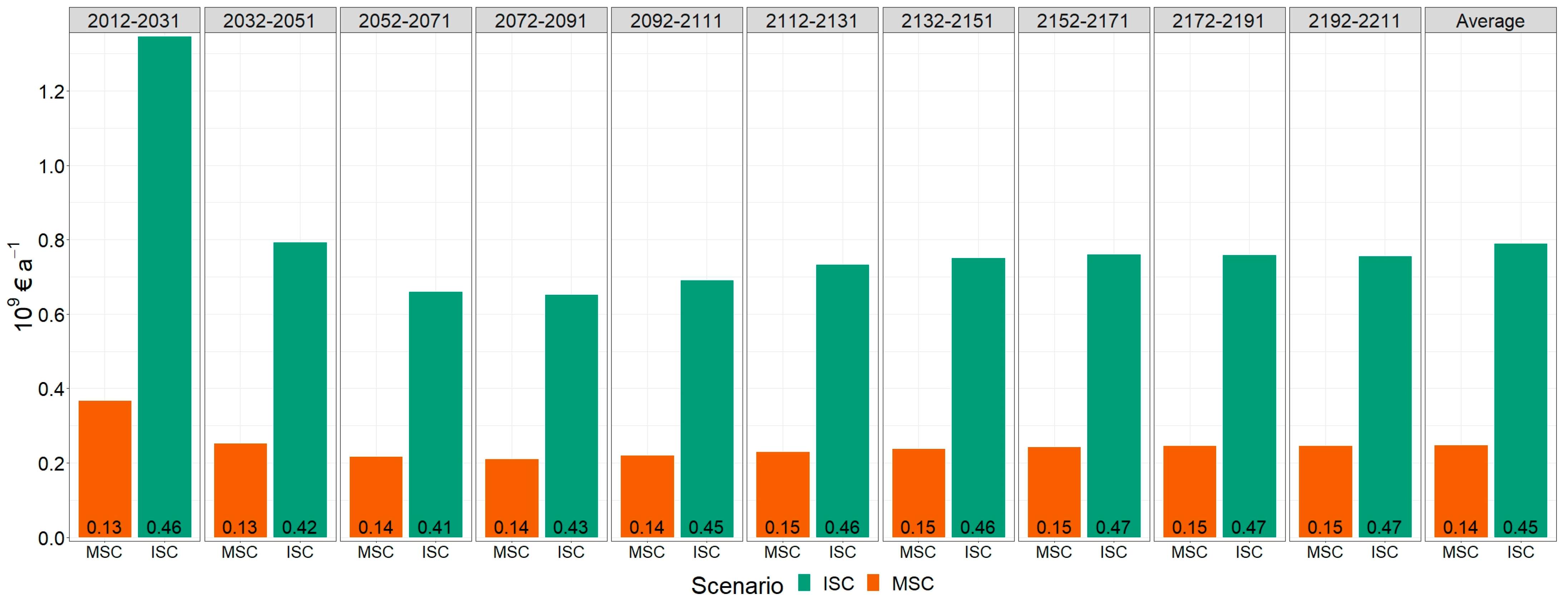 Forests 14 01173 g008