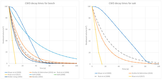 Forests 14 01173 g0a1