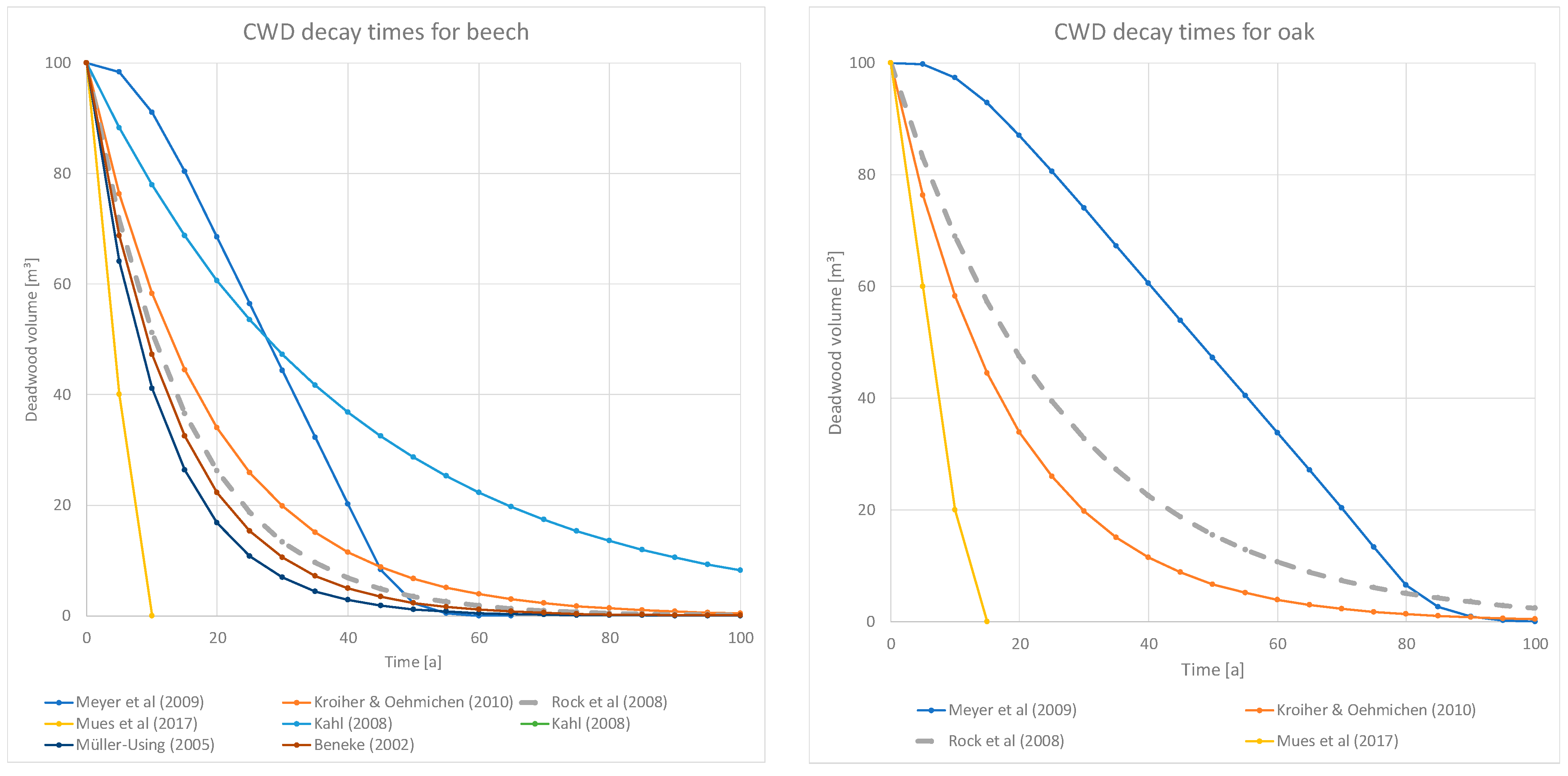 Forests 14 01173 g0a1