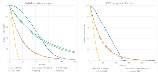 Forests 14 01173 g0a2