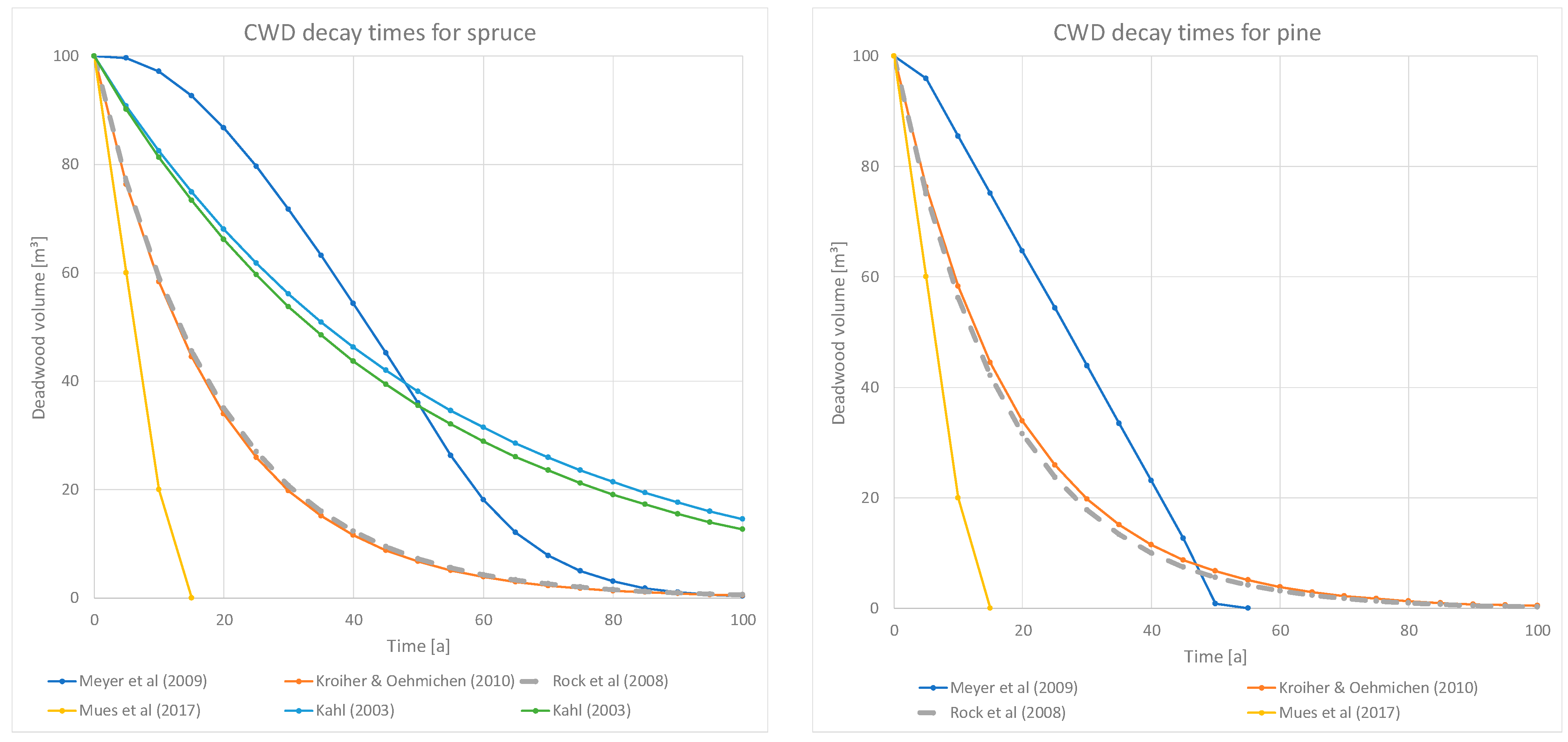 Forests 14 01173 g0a2
