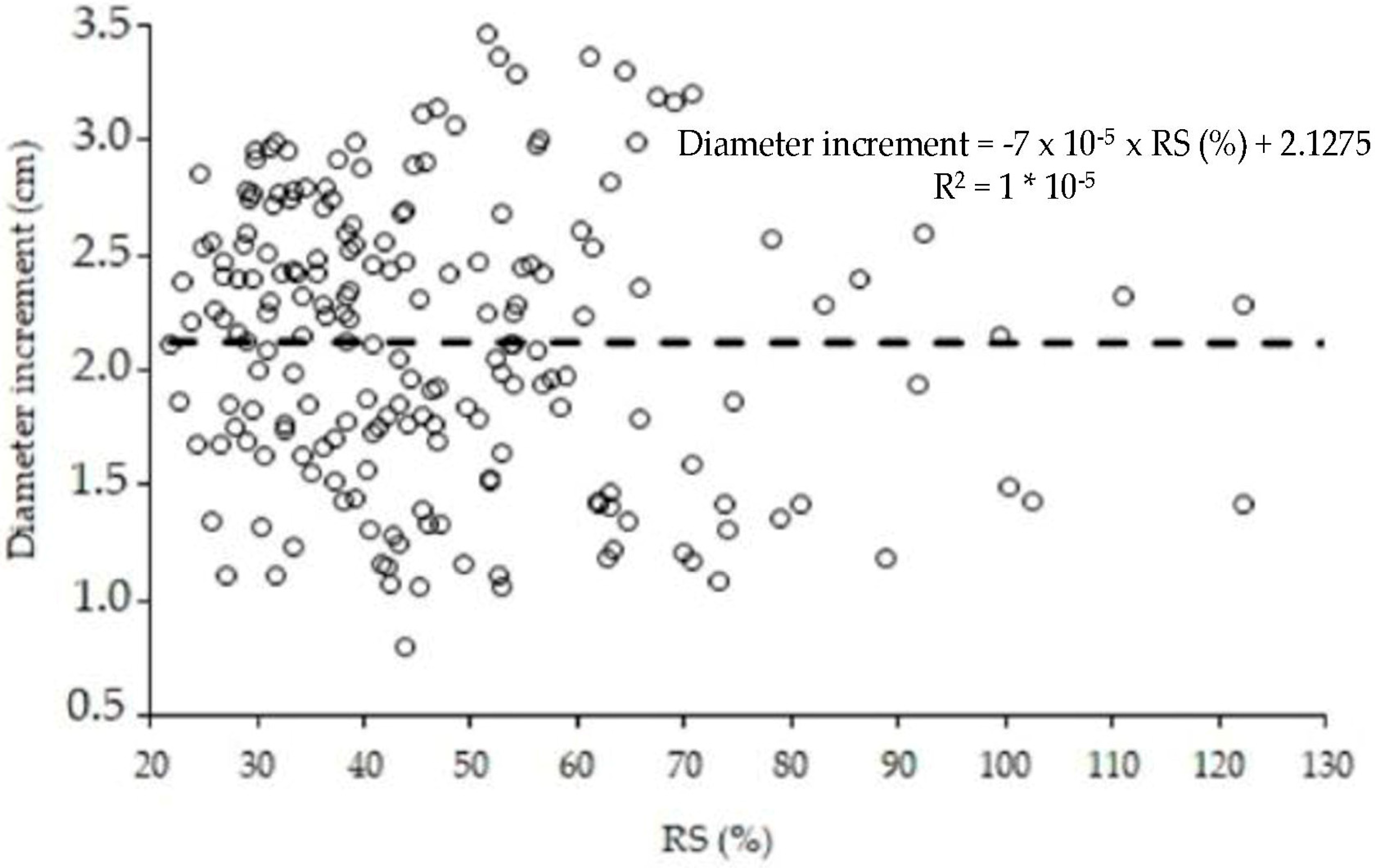 Forests 14 01174 g002 Forests 14 01174 g002