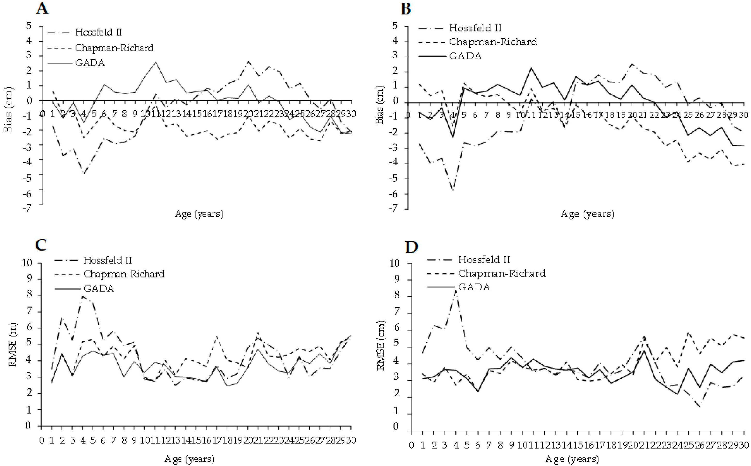 Forests 14 01174 g003 Forests 14 01174 g003