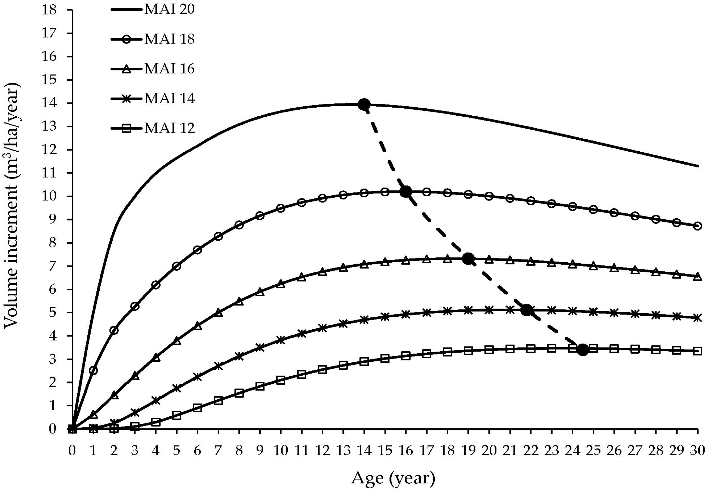 Forests 14 01174 g005 Forests 14 01174 g005