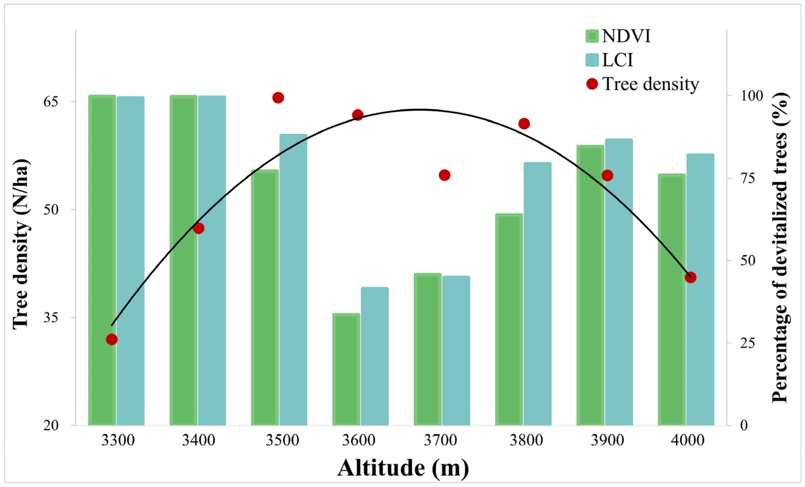 Forests 14 01176 g009