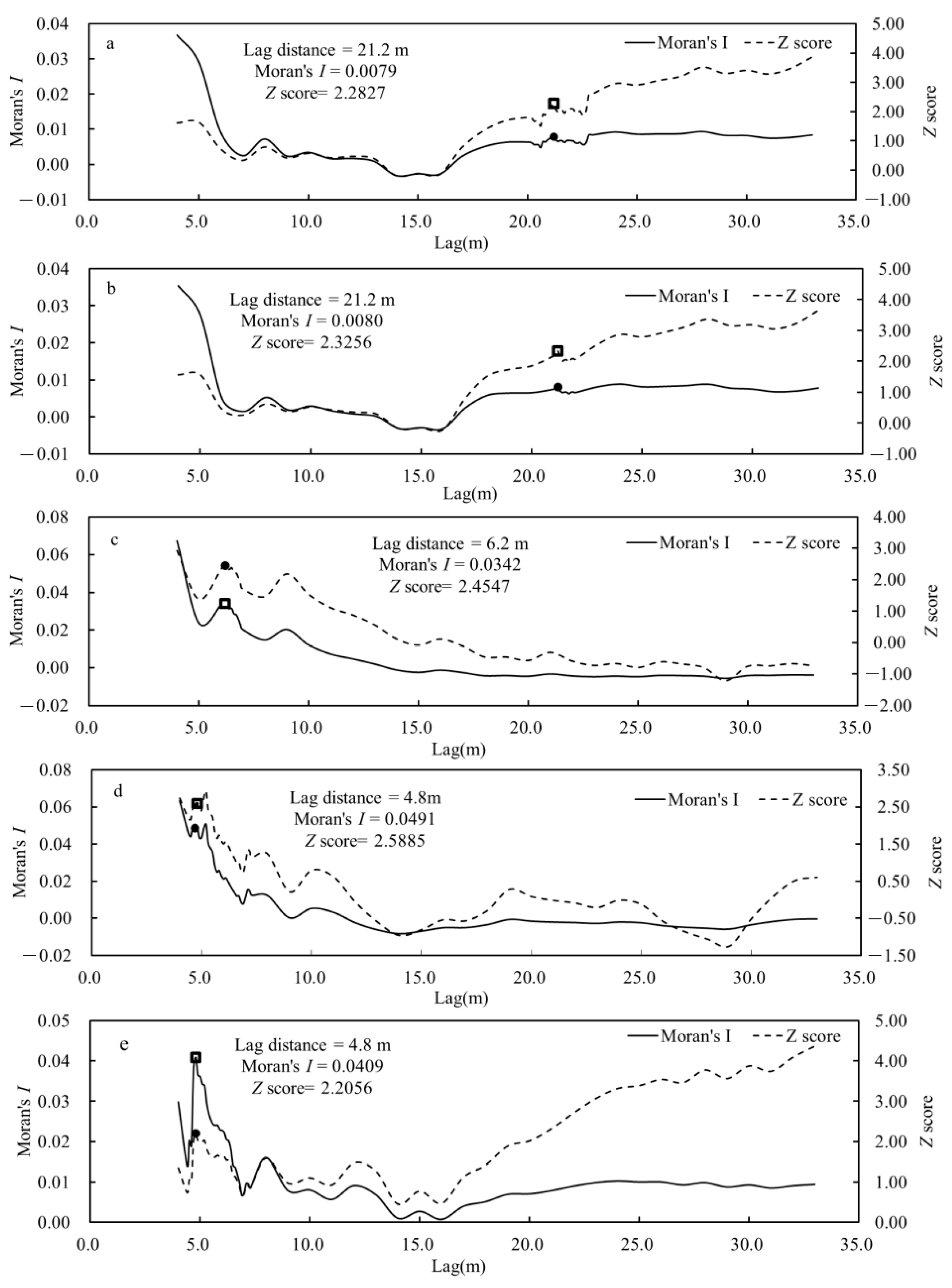 Forests 14 01177 g004