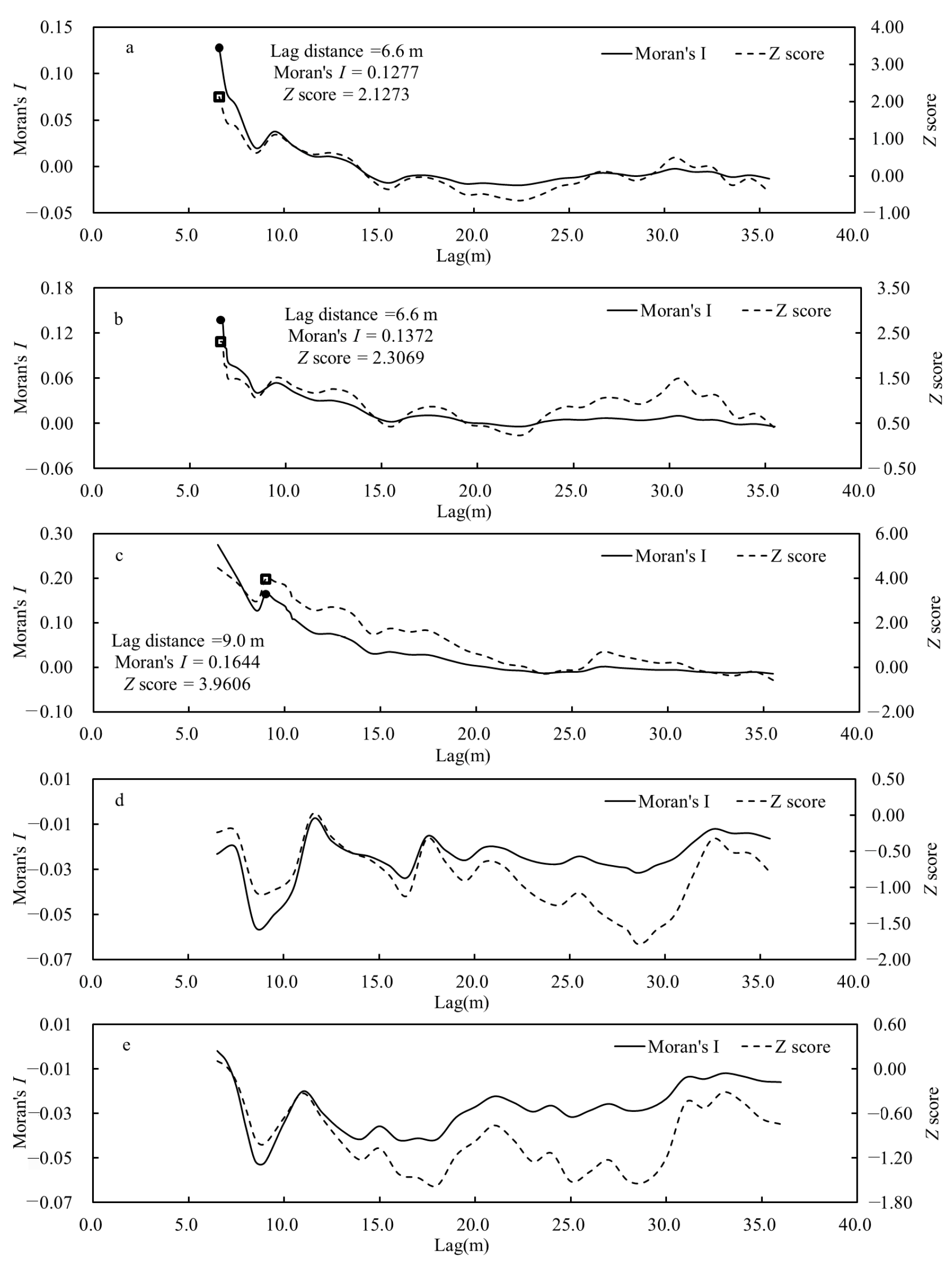 Forests 14 01177 g006