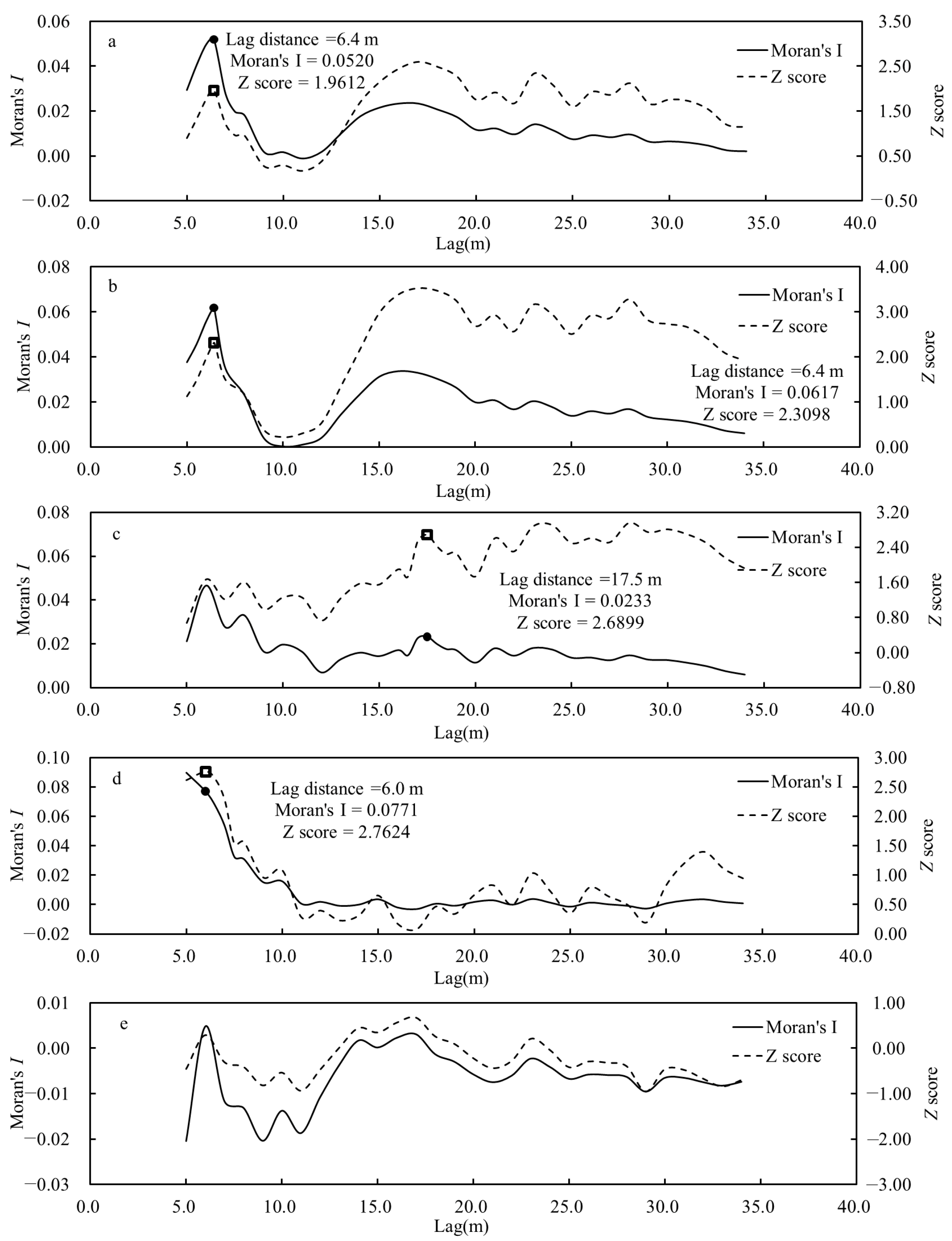 Forests 14 01177 g007